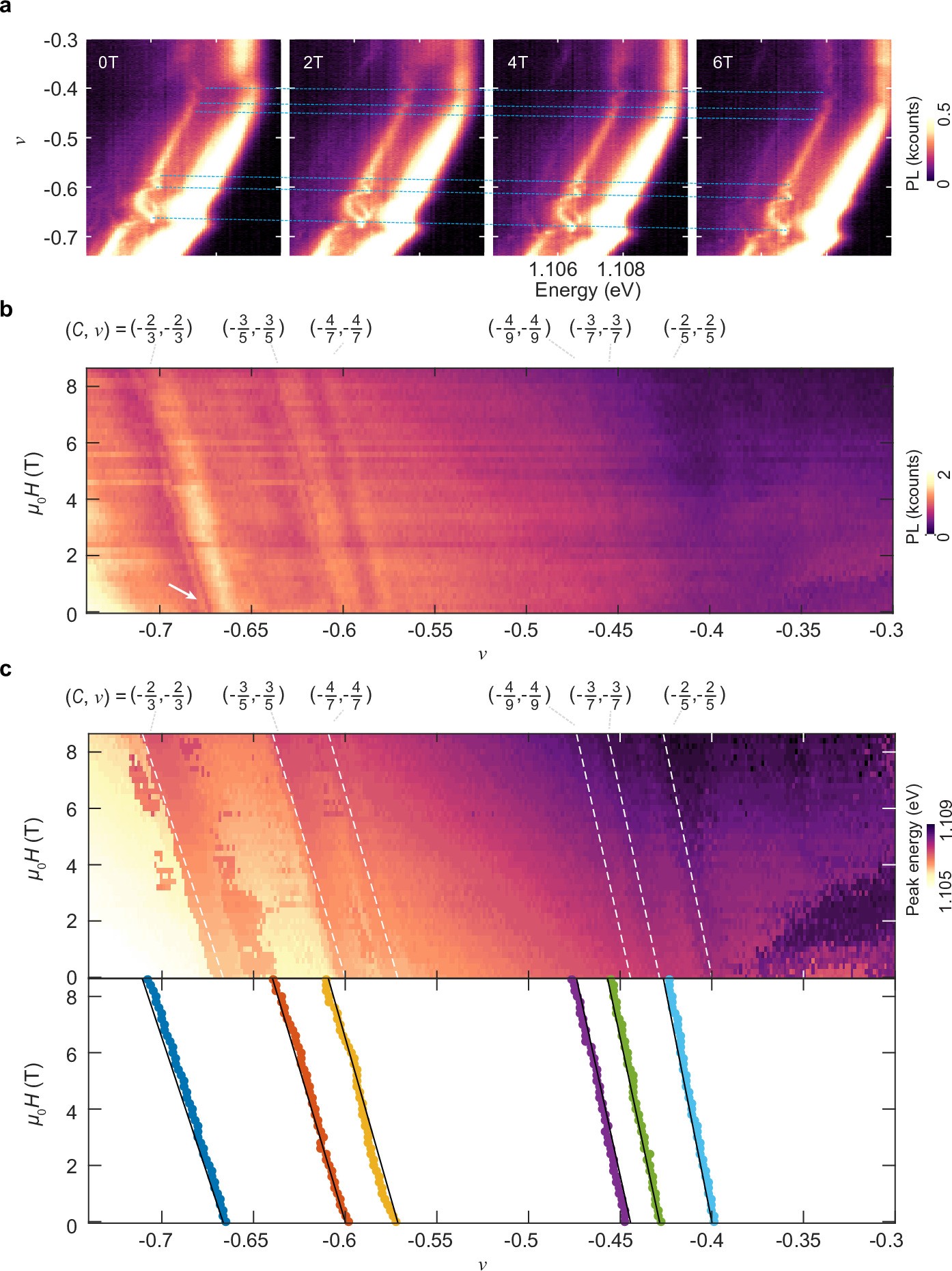 Extended Data Fig. 3