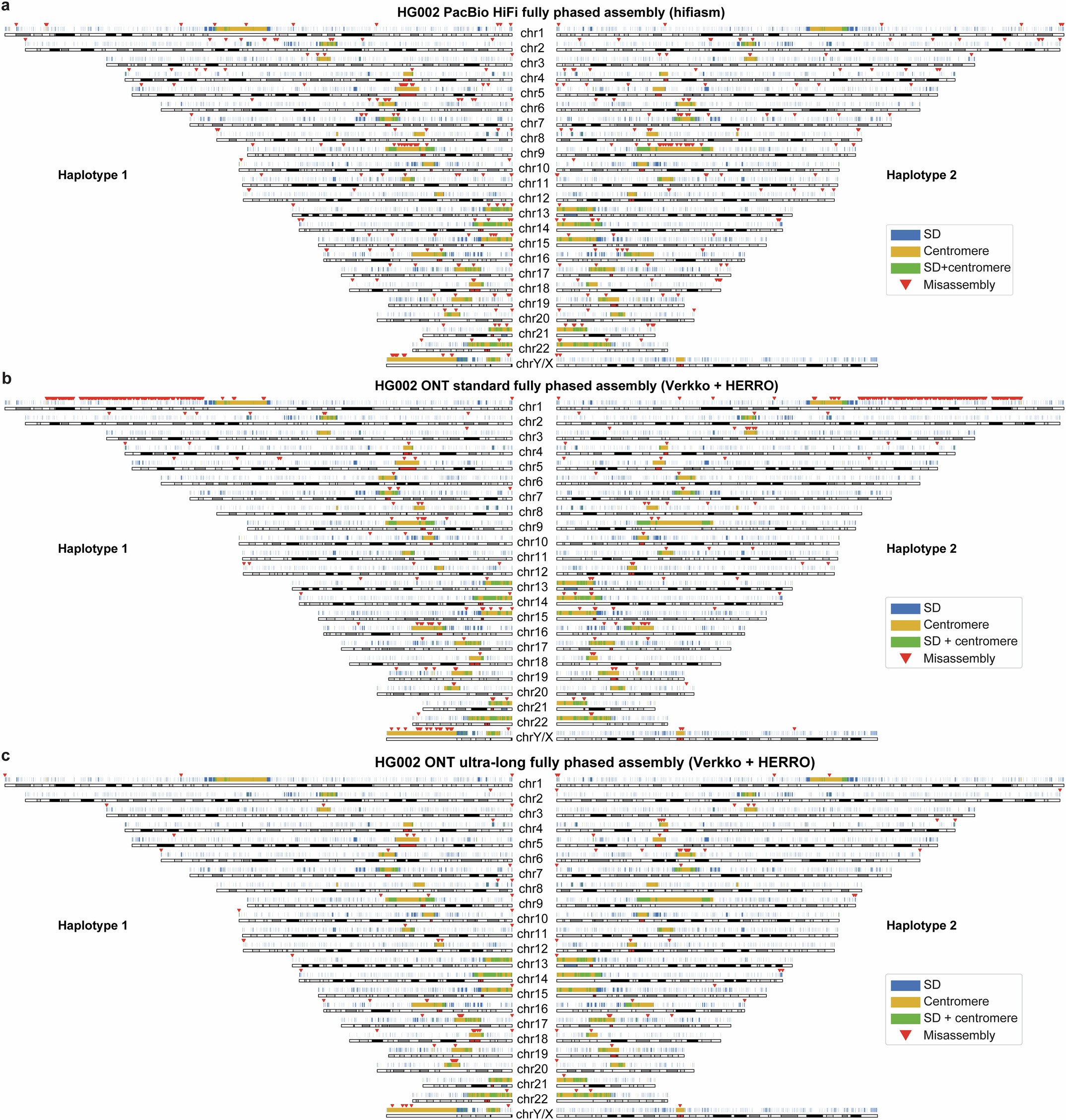 Extended Data Fig. 3