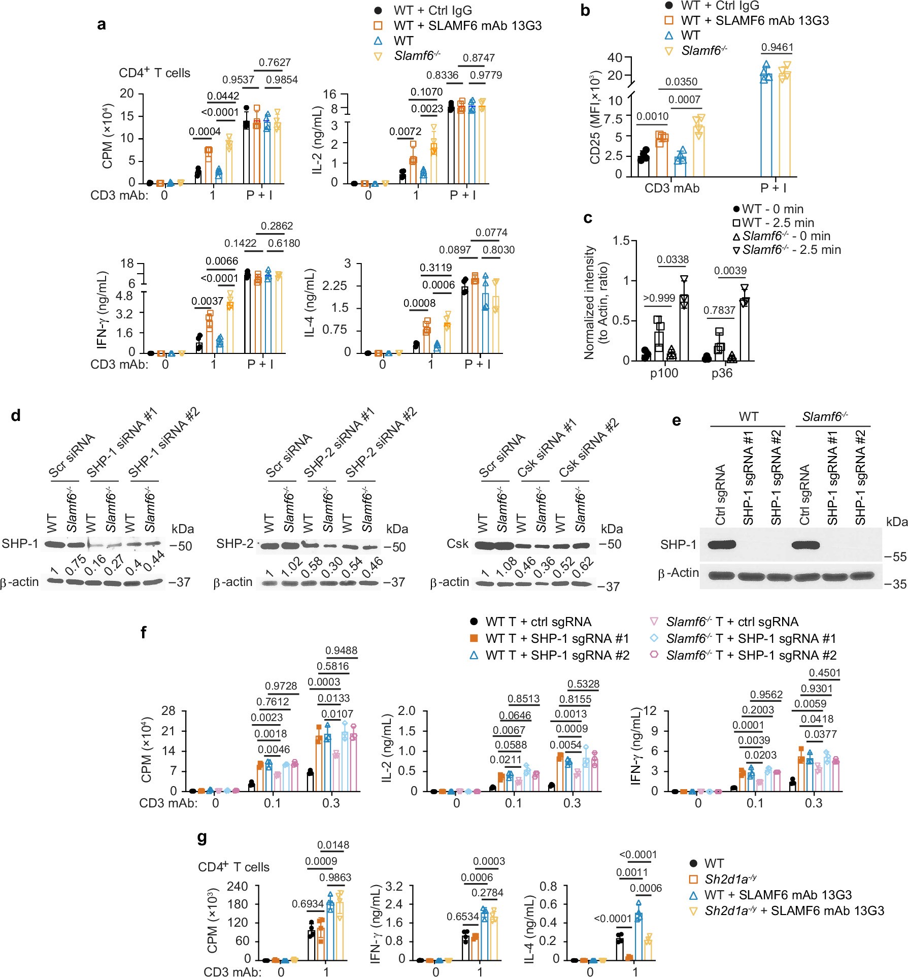 Extended Data Fig. 5