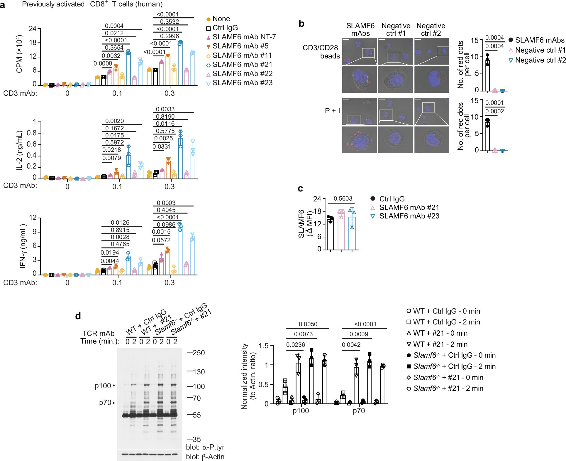 Extended Data Fig. 7