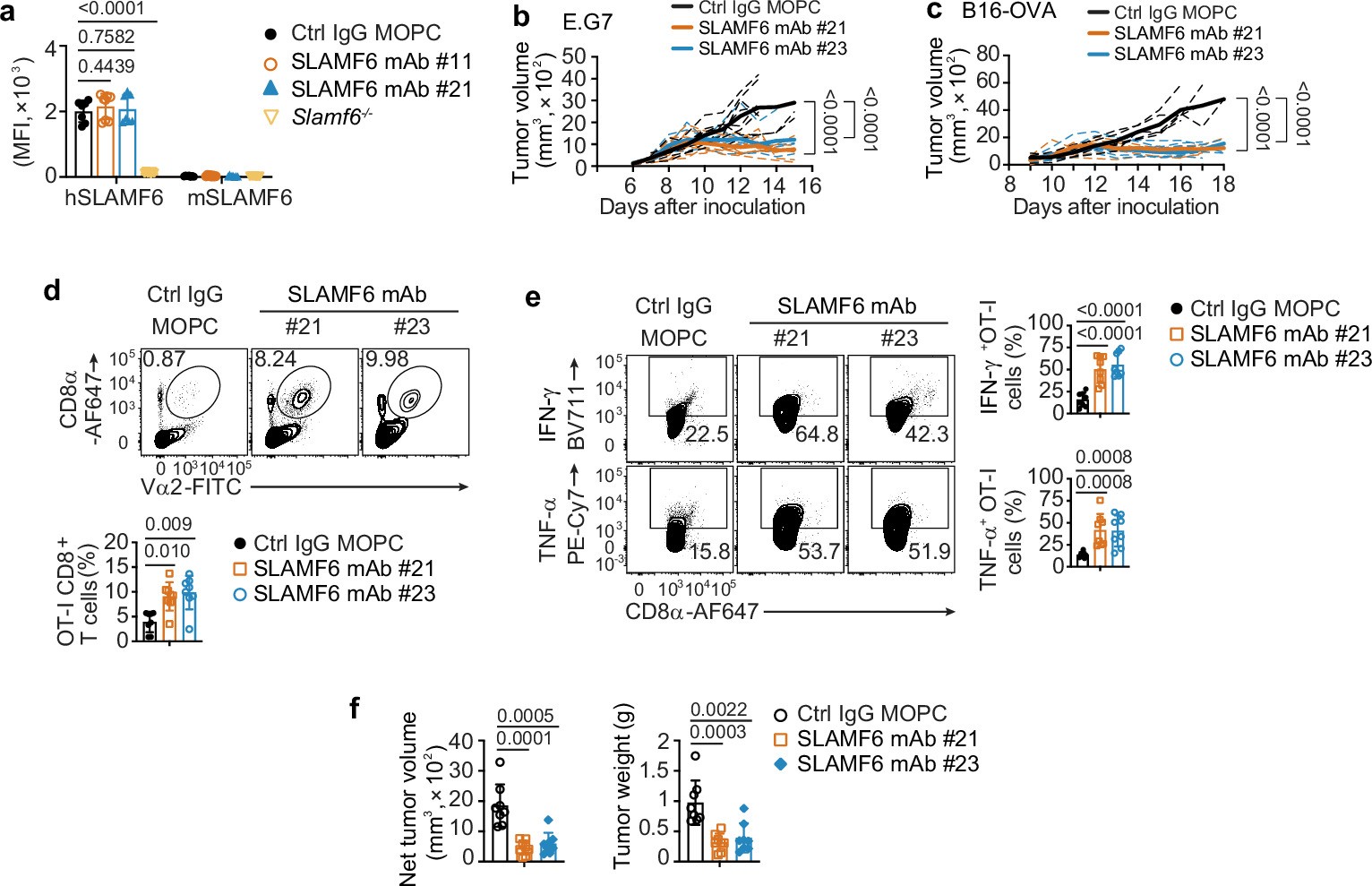 Extended Data Fig. 8