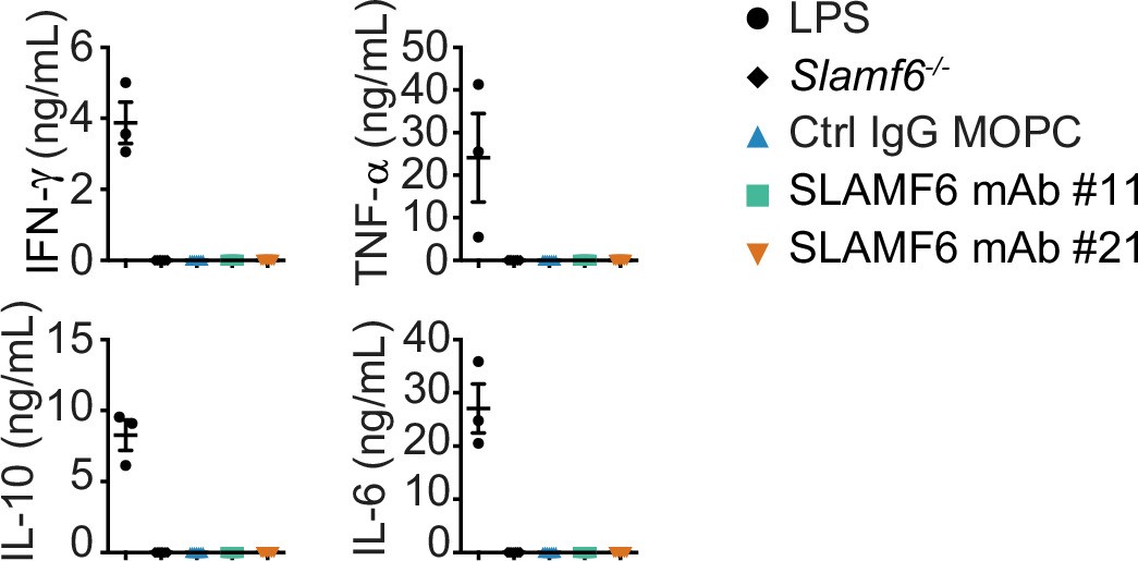Extended Data Fig. 9