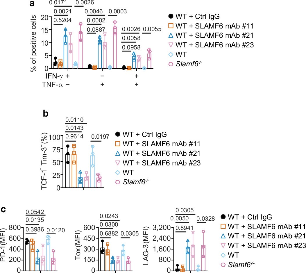 Extended Data Fig. 11