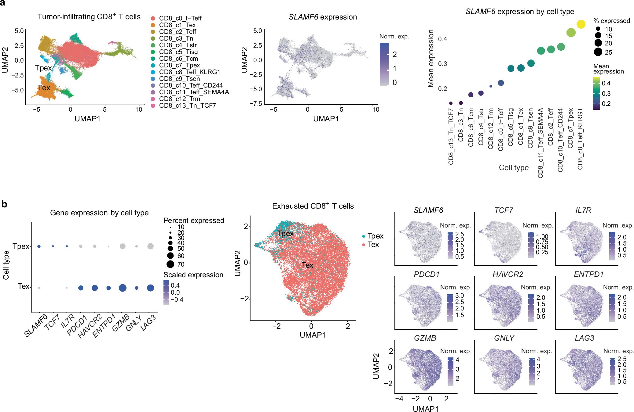 Extended Data Fig. 12