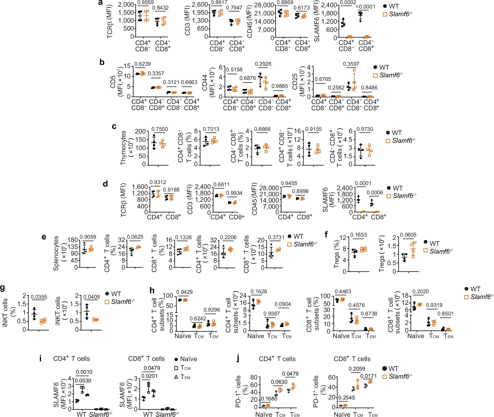 Extended Data Fig. 1
