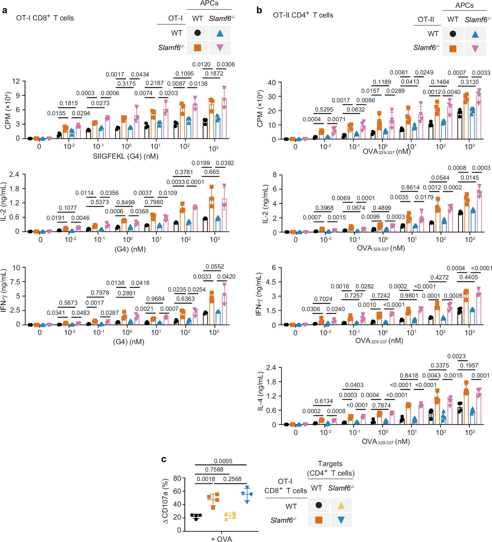 Extended Data Fig. 3