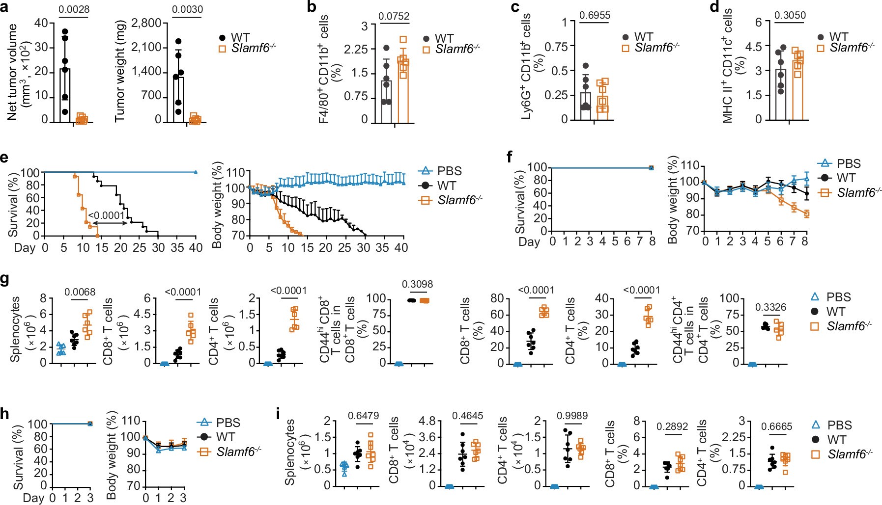 Extended Data Fig. 4