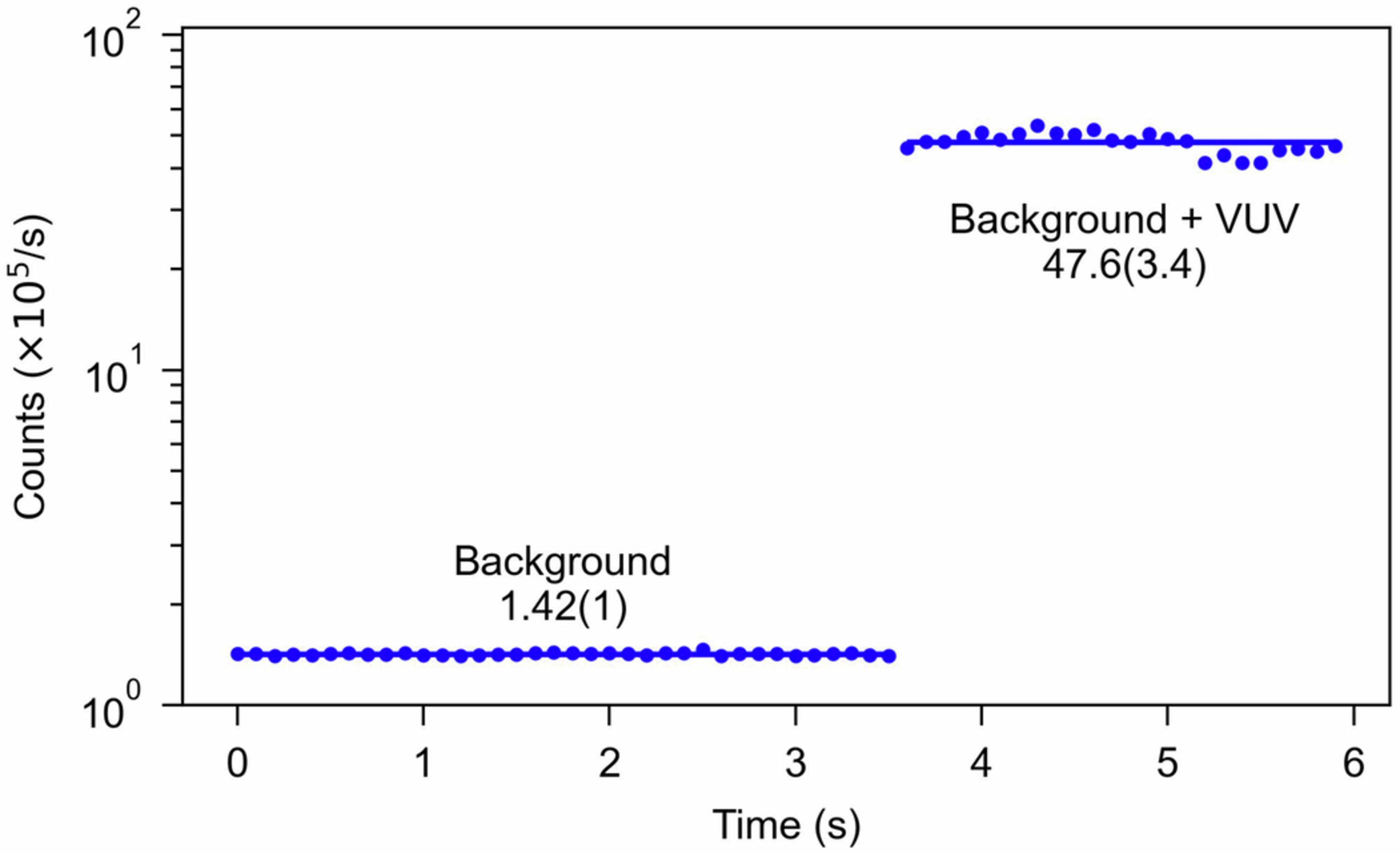 Extended Data Fig. 1