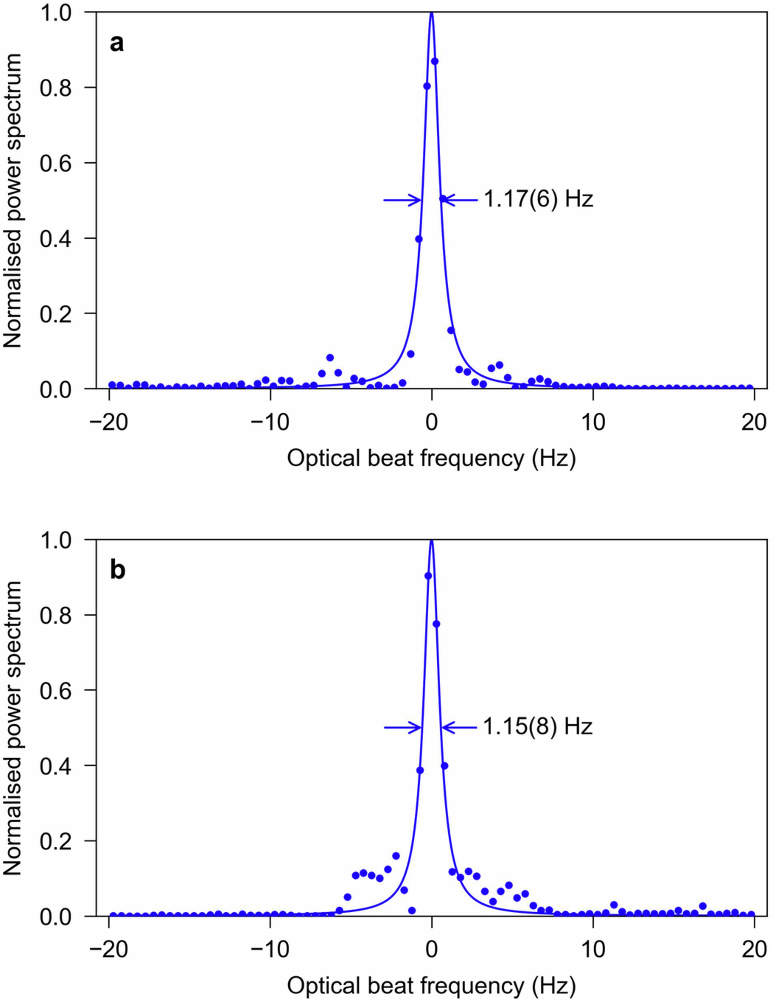 Extended Data Fig. 2