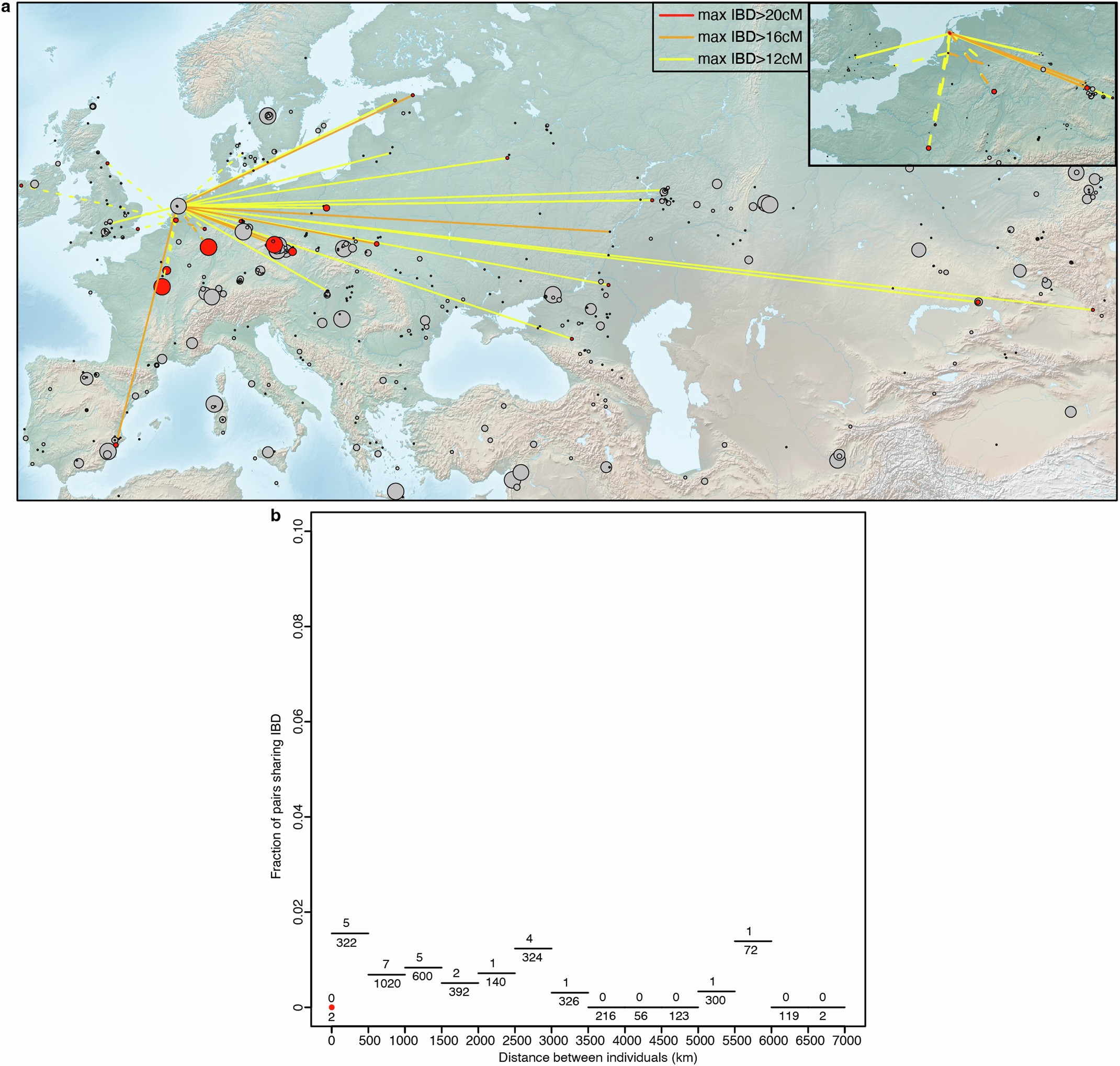 Extended Data Fig. 3: Genetic connections of Lower Rhine-Meuse CW/Vlaardingen individuals (n = 3).