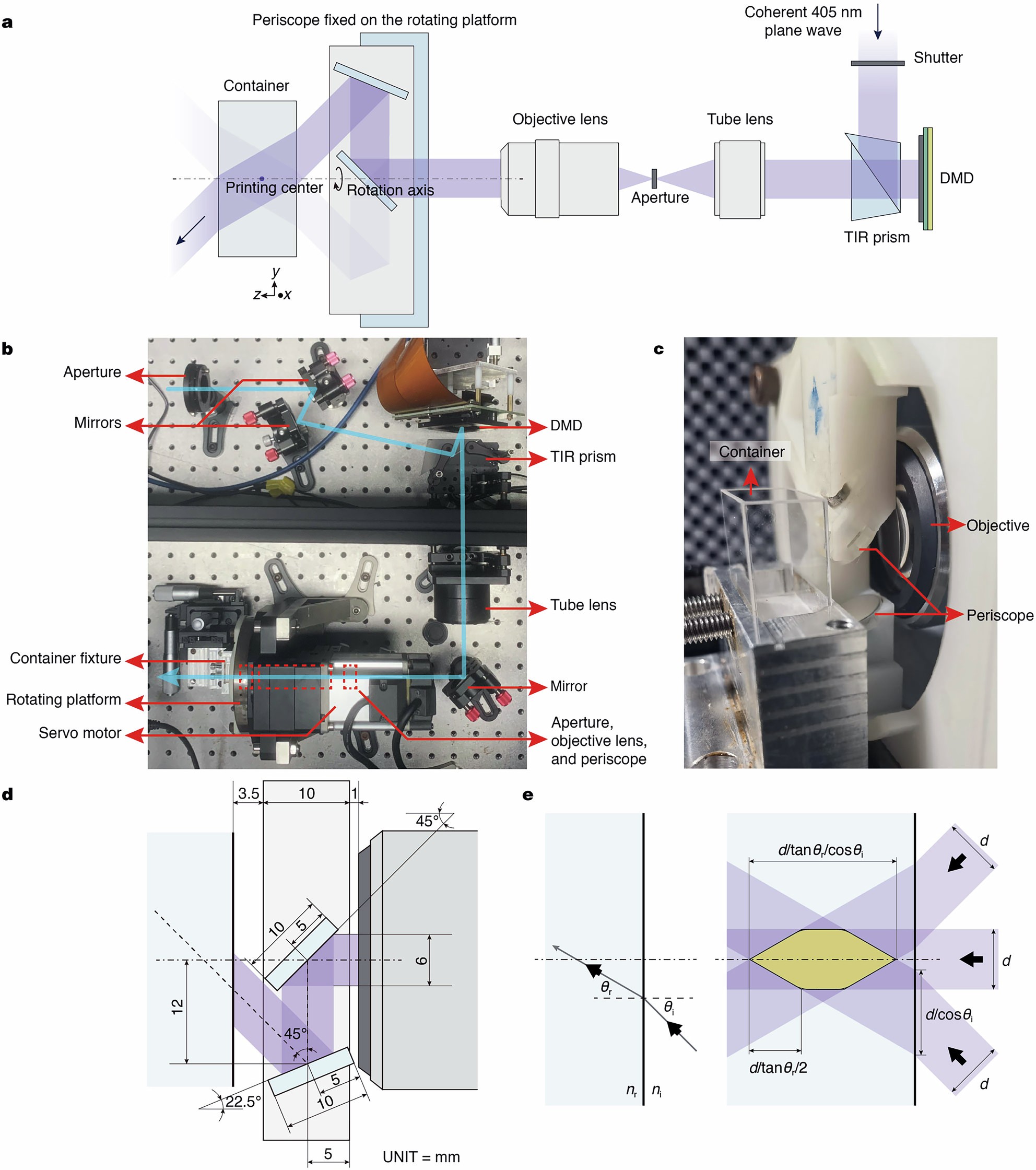 Extended Data Fig. 2