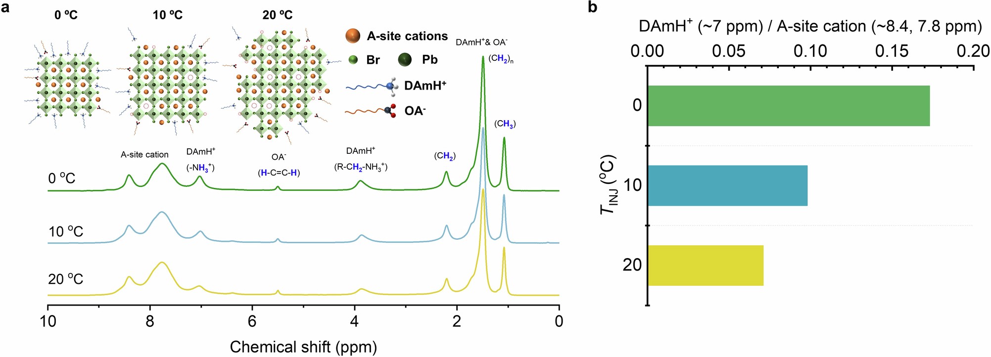 Extended Data Fig. 6