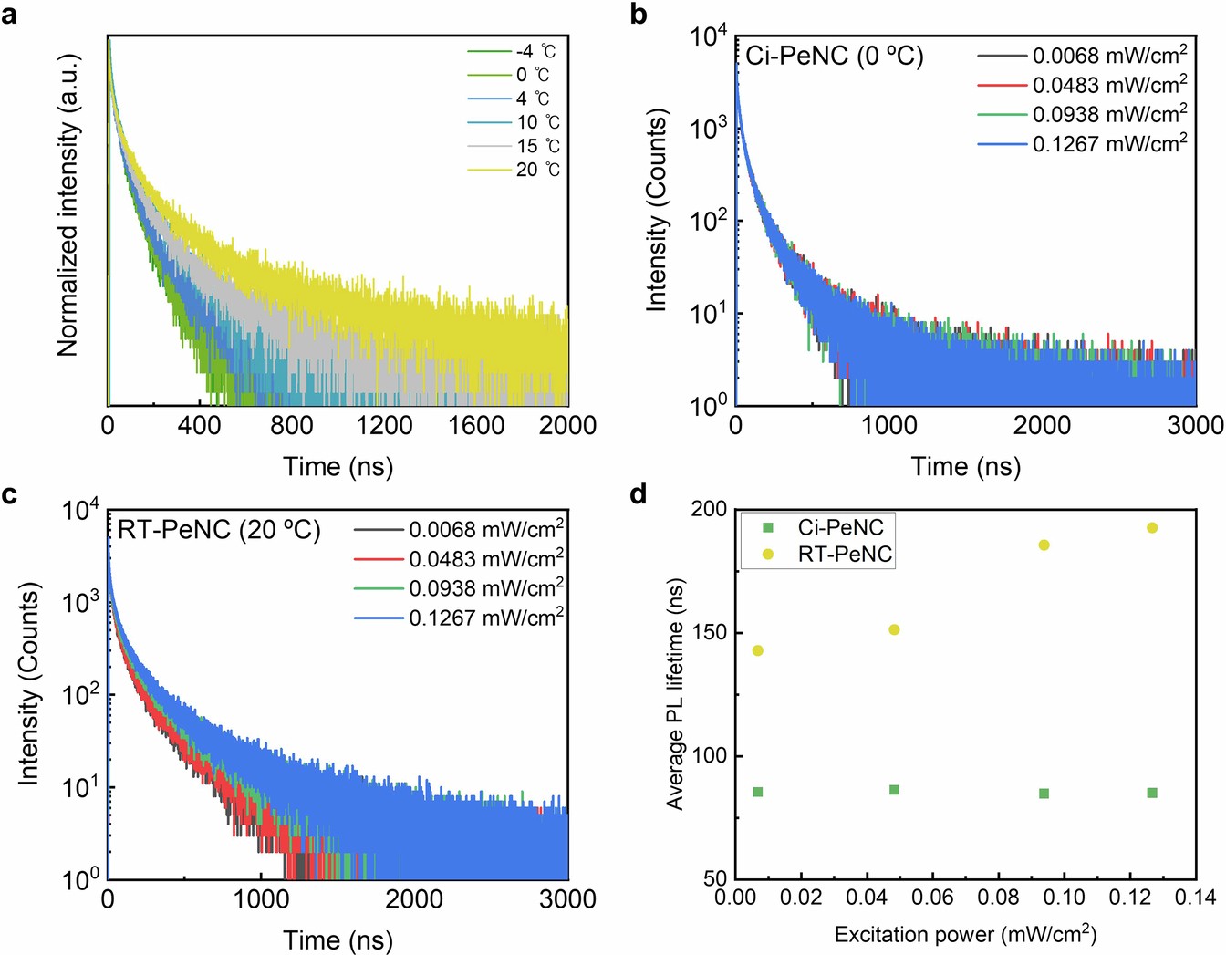 Extended Data Fig. 7
