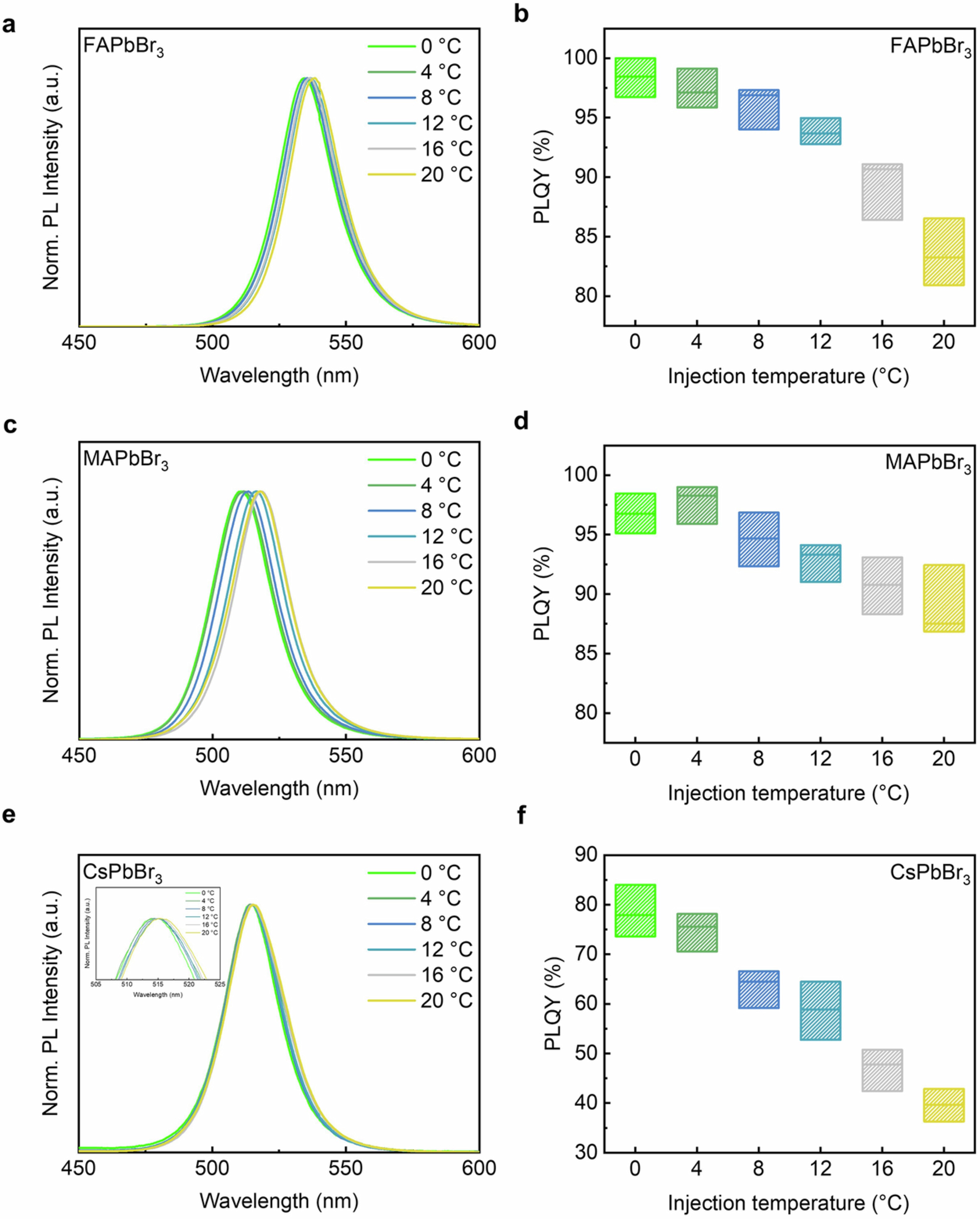 Extended Data Fig. 1