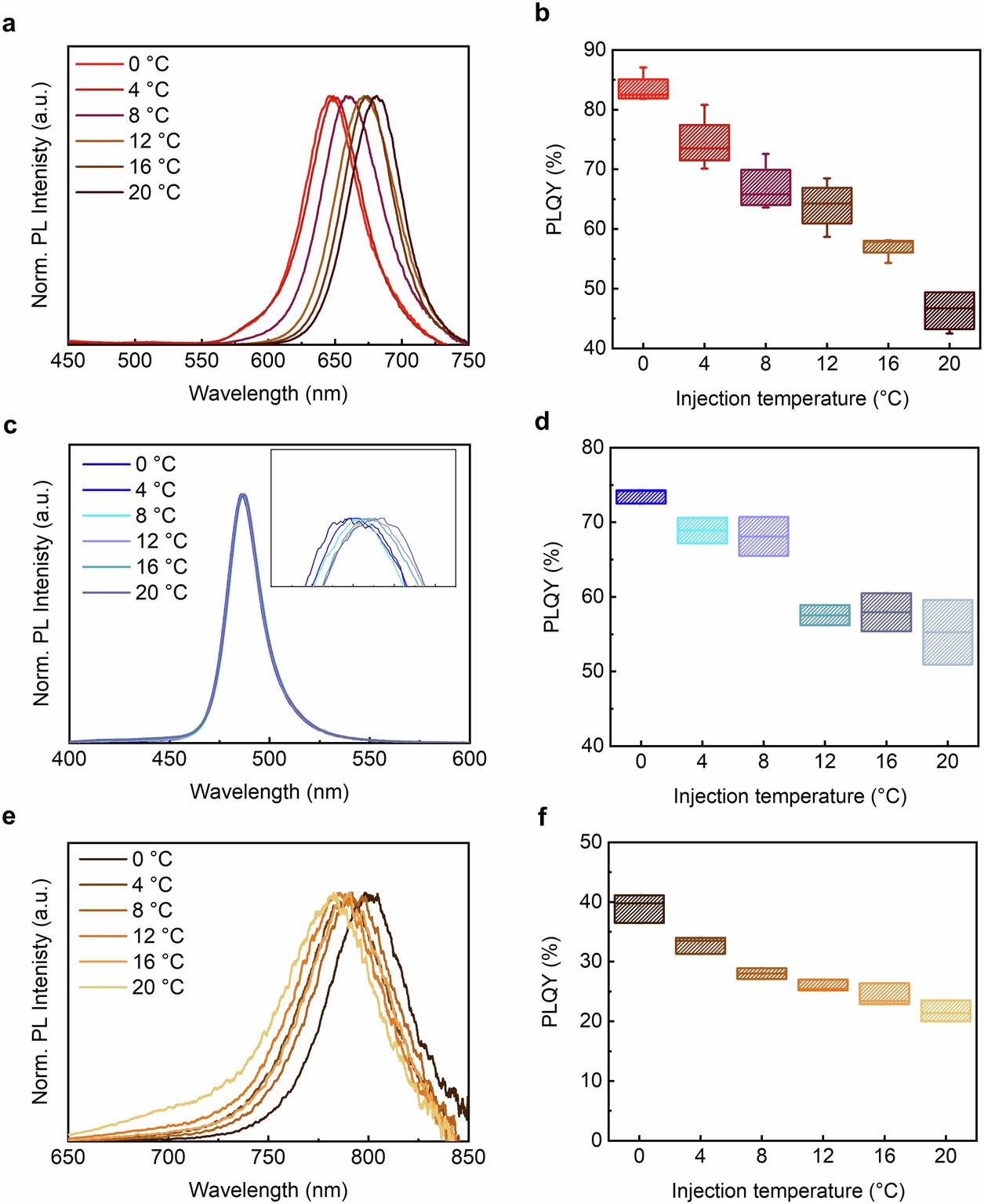 Extended Data Fig. 2