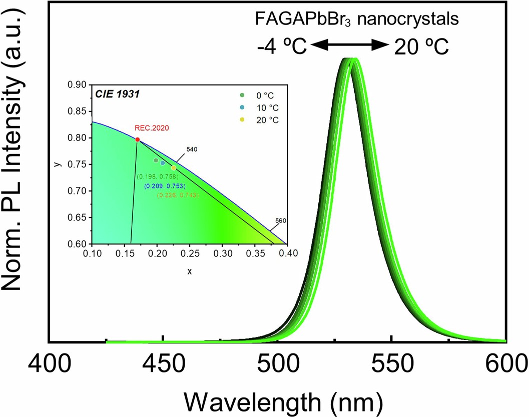 Extended Data Fig. 3