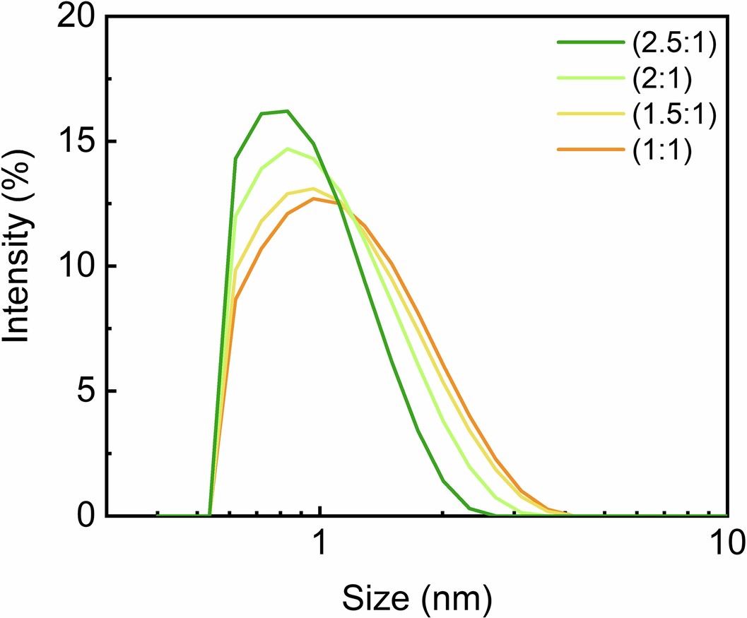Extended Data Fig. 4