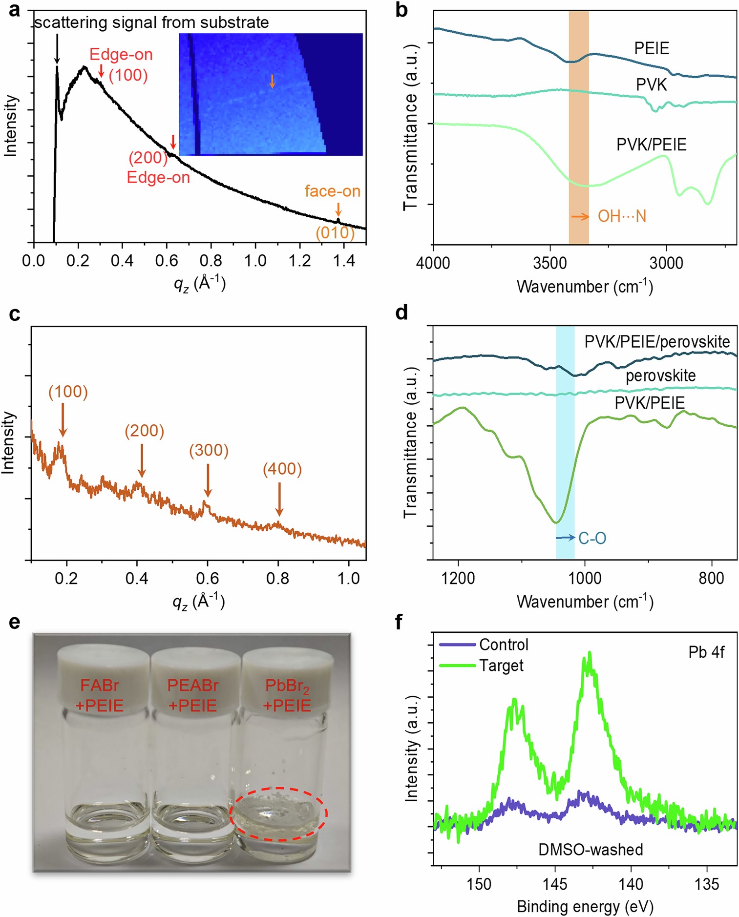 Extended Data Fig. 1: Characterization of interactions between PVK, PEIE and perovskite films.