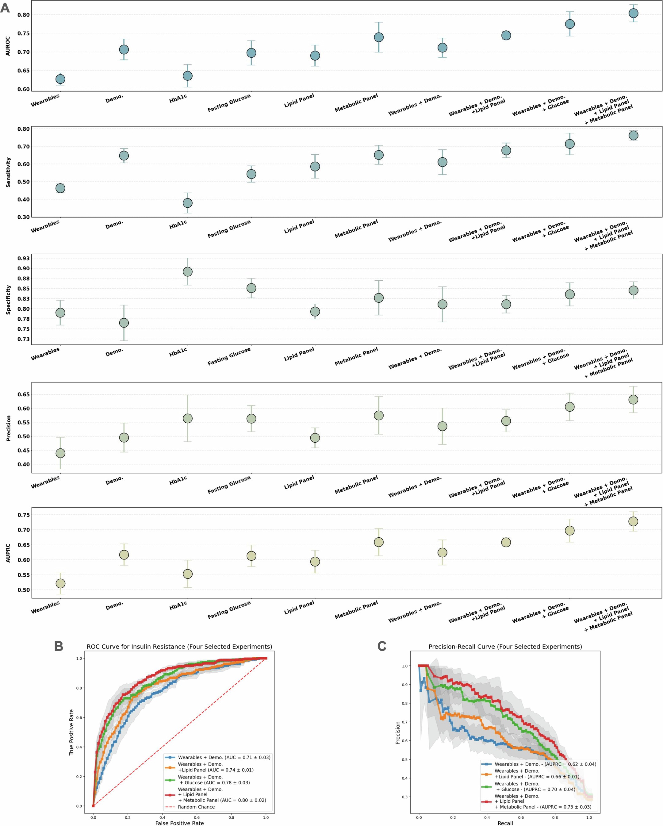 Extended Data Fig. 1: Evaluation of IR prediction performance (classification).
