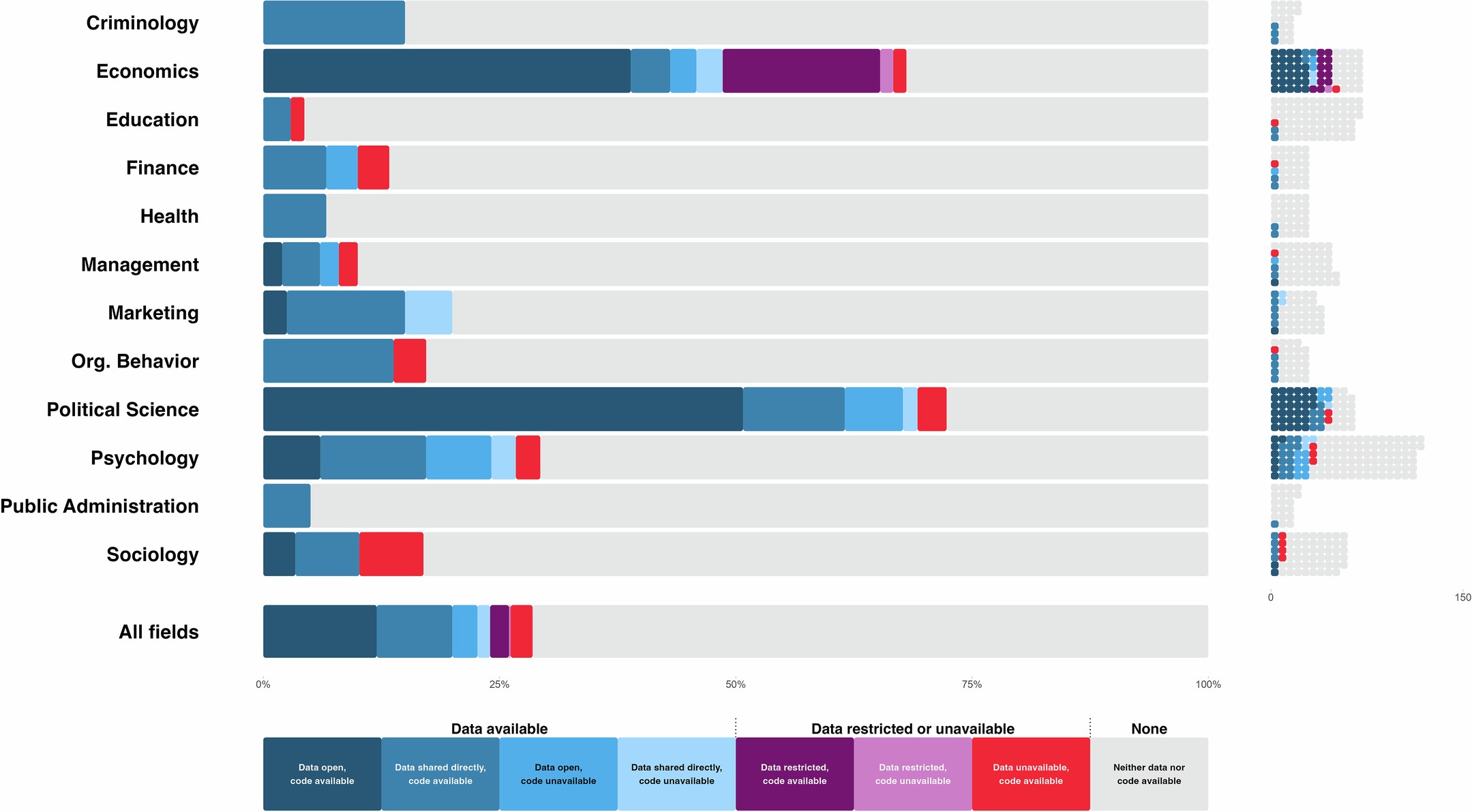 Extended Data Fig. 1: Data availability rates by 12 subfields.