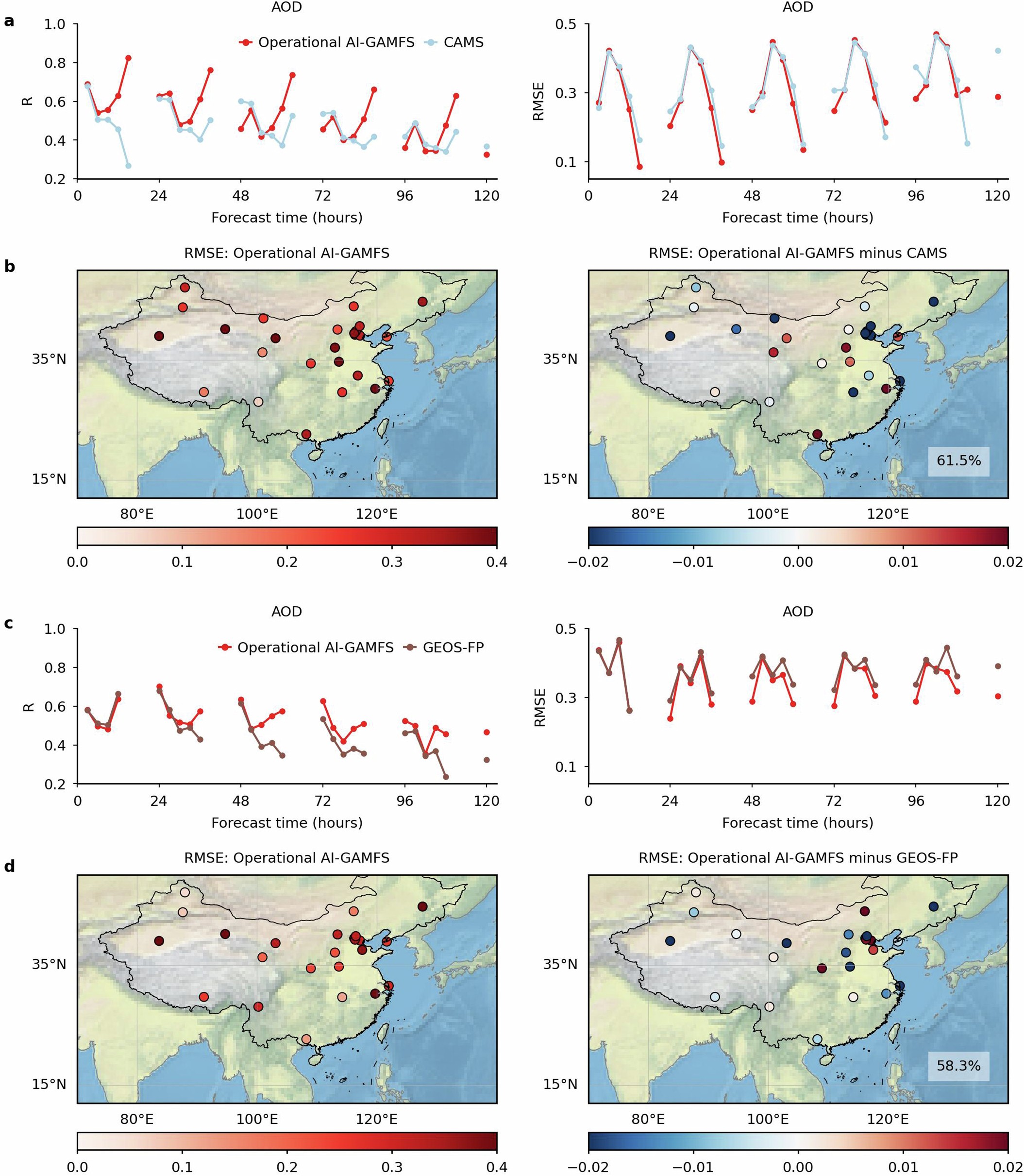 Extended Data Fig. 3: Comparison of AOD forecasting accuracy among the operational AI-GAMFS, CAMS and GEOS-FP systems.