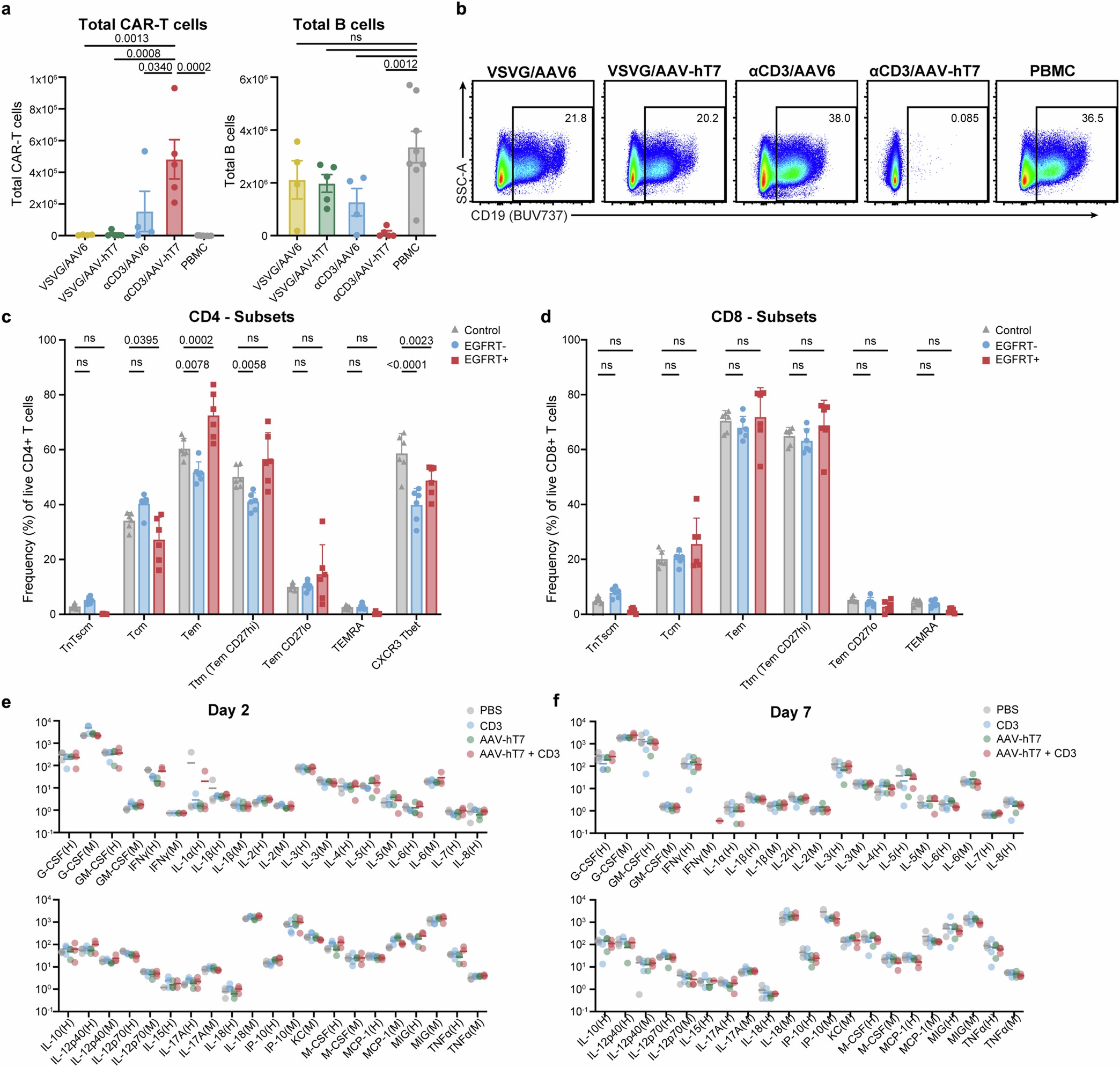Extended Data Fig. 5: Related to main Fig. 3.