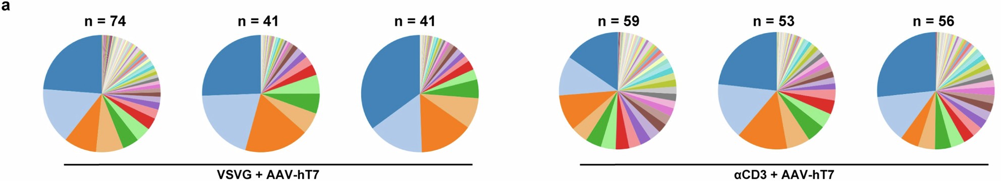 Extended Data Fig. 6: Related to main Fig. 3.