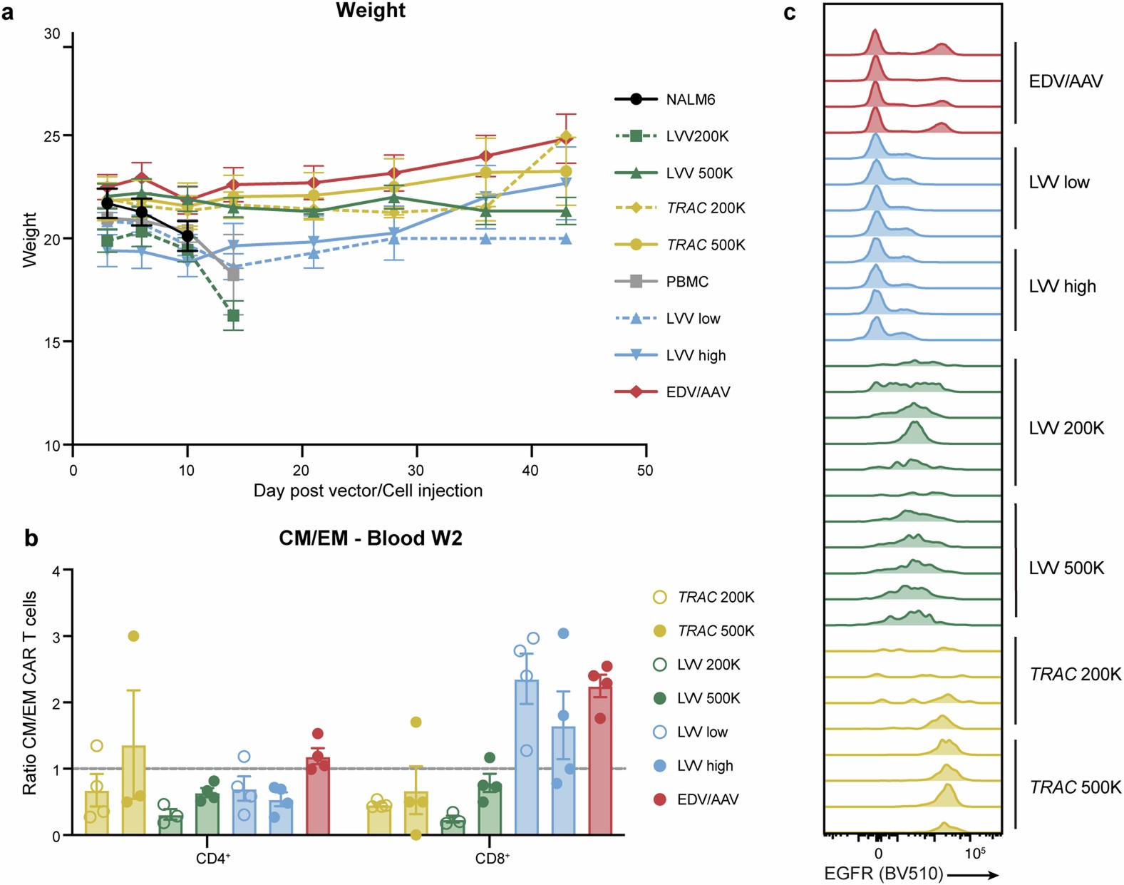 Extended Data Fig. 9: Related to main Fig. 4.