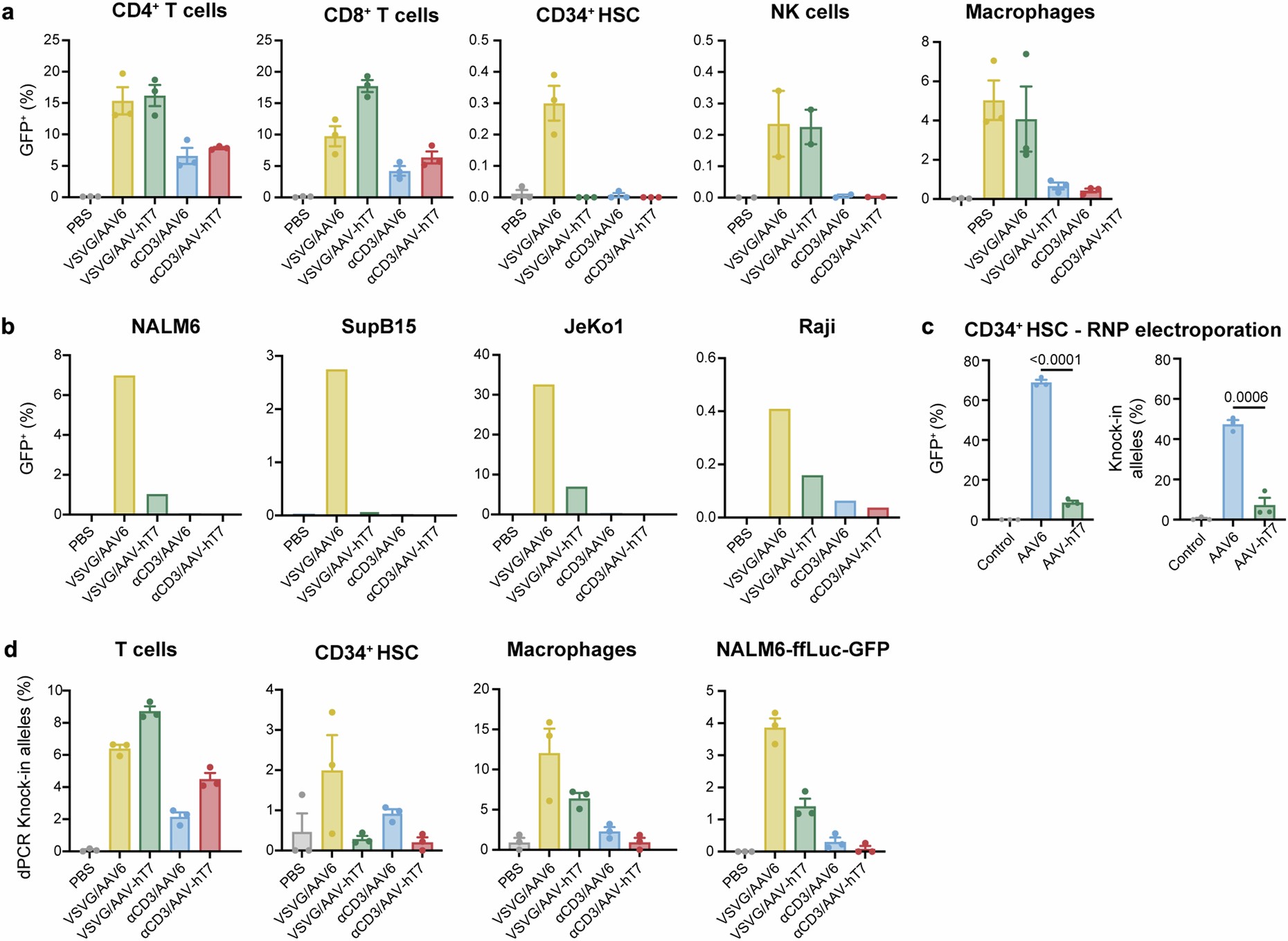 Extended Data Fig. 3: Related to main Fig. 2.