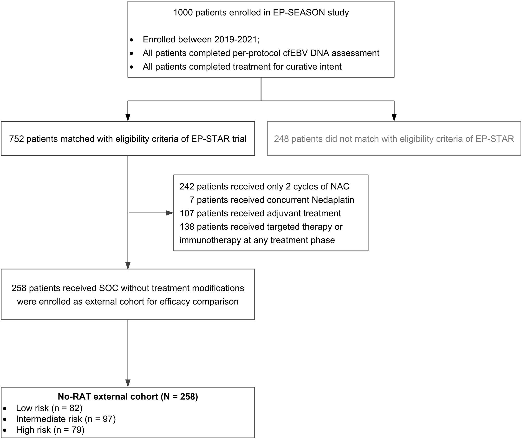 Extended Data Fig. 2: Outline of the participant selection process in the no-RAT external cohort.