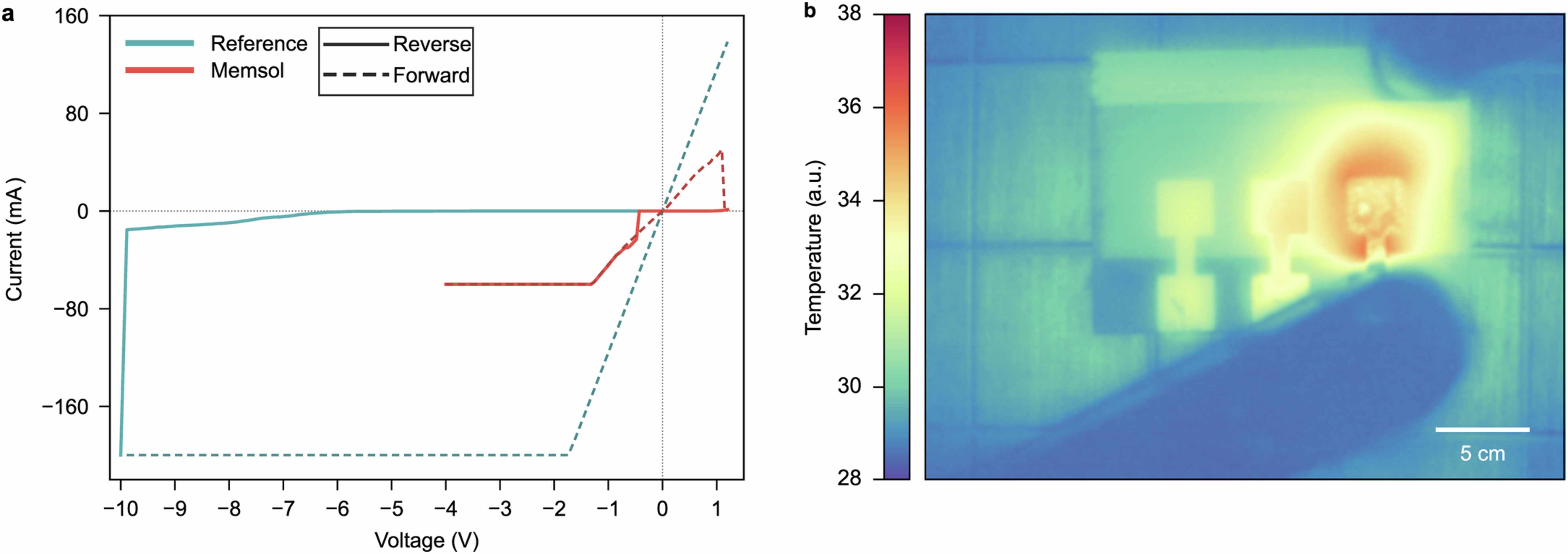 Extended Data Fig. 6: Thermography.