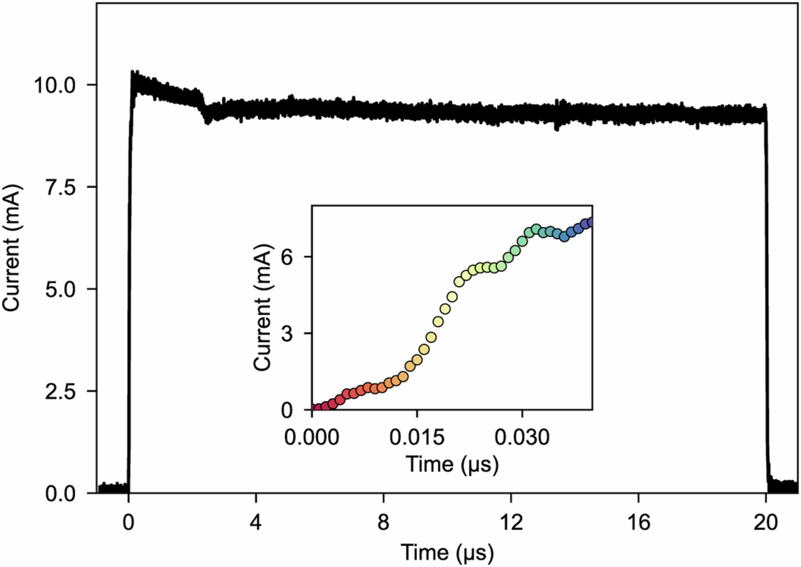 Extended Data Fig. 3: Transient switching response of the memristor.