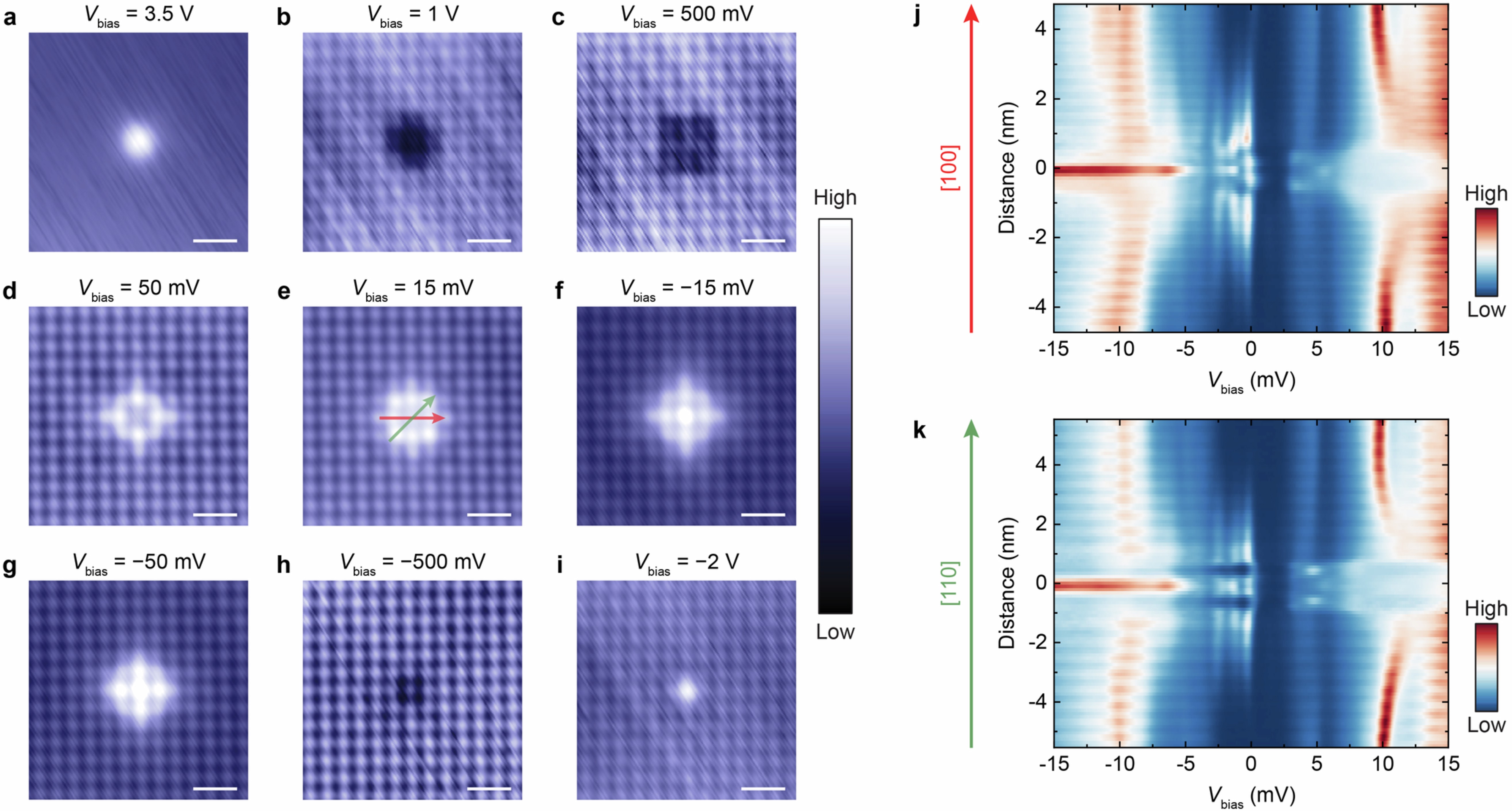 Extended Data Fig. 2: STM/S results of a single interstitial Fe atom in FeTe films.
