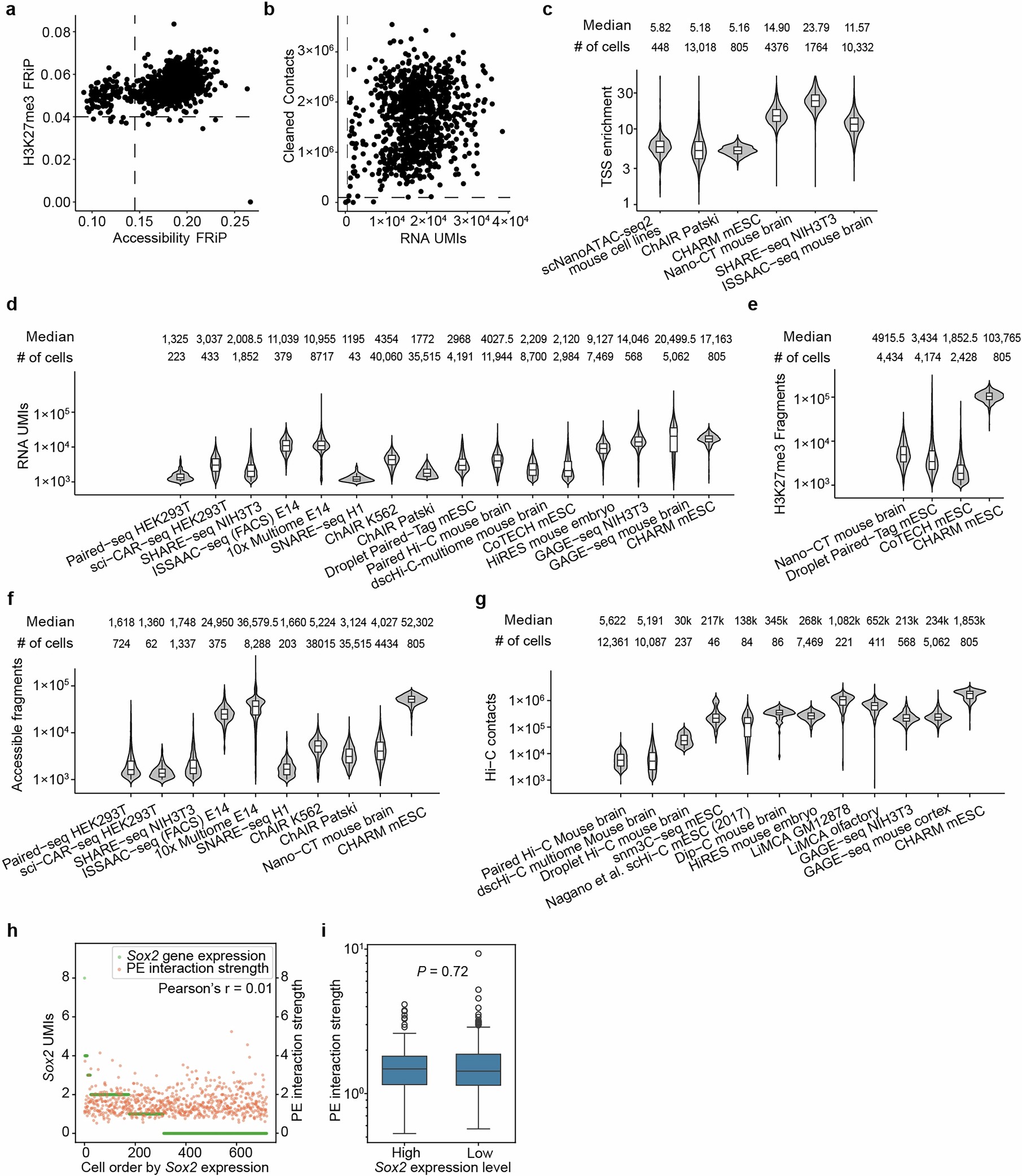 Extended Data Fig. 1: Quality control and benchmarking of CHARM.