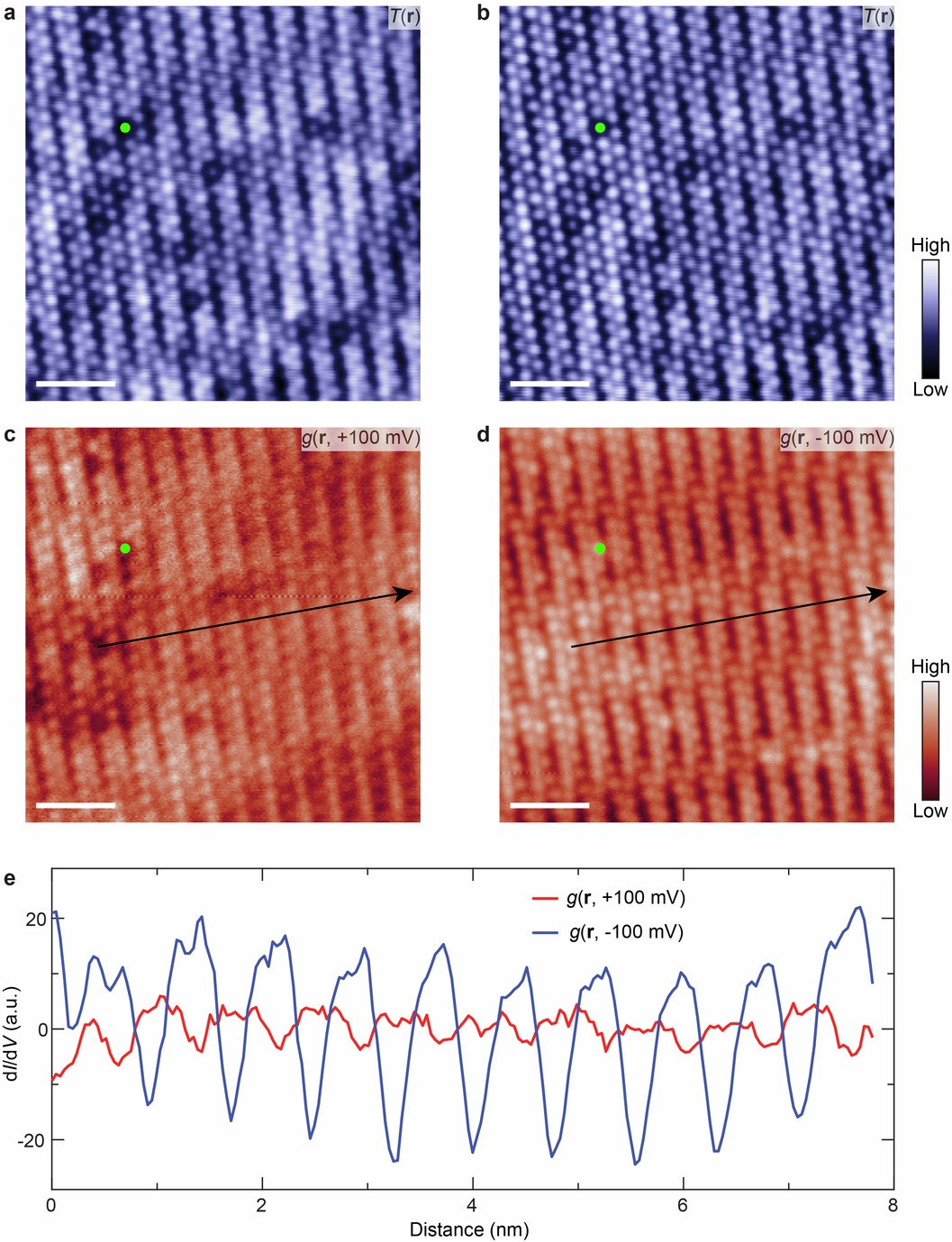 Extended Data Fig. 9: dI/dV maps of the 1 QL Sb2Te3/6 UC FeTe bilayer measured with opposite bias polarities.