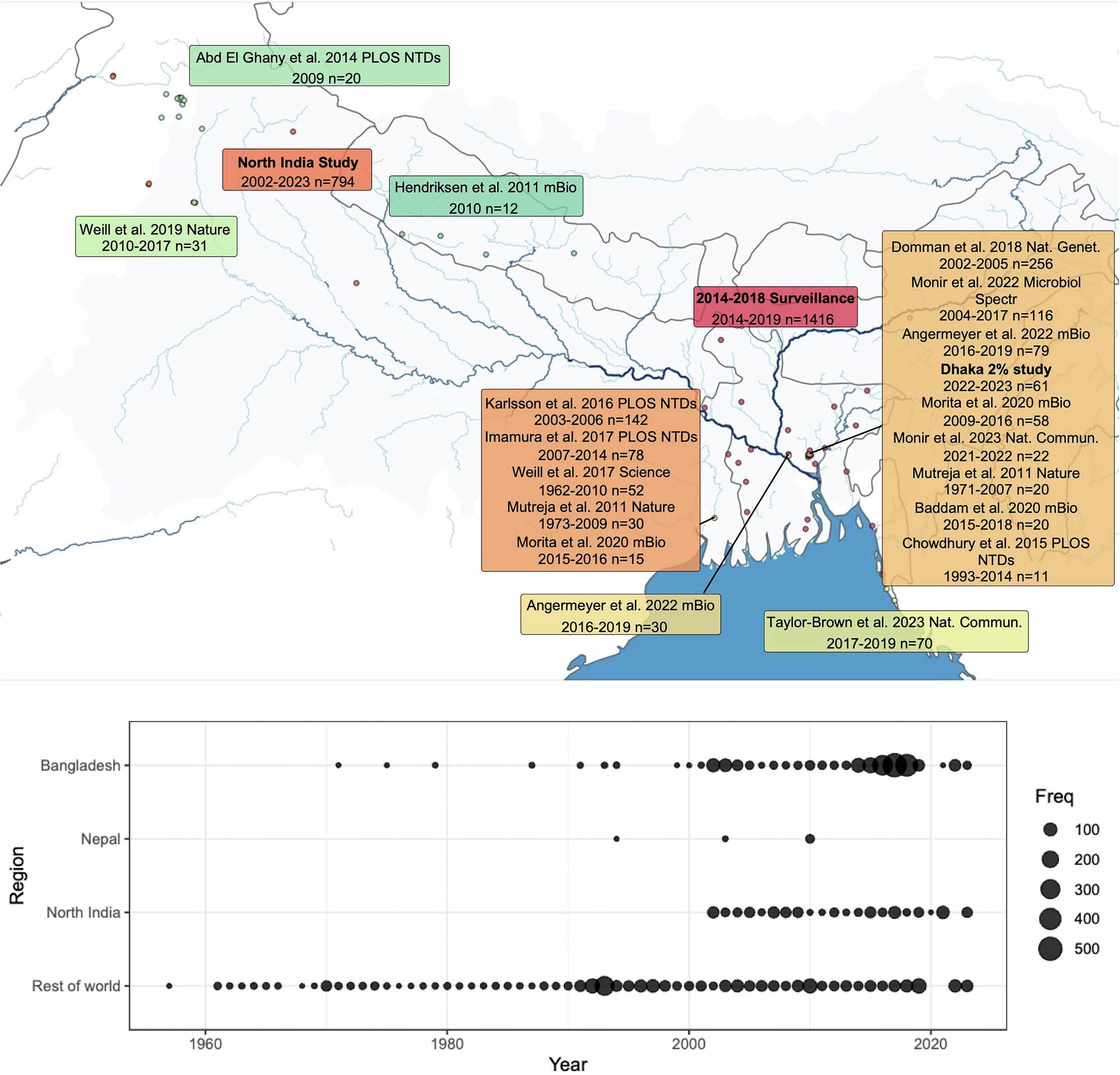 Extended Data Fig. 6