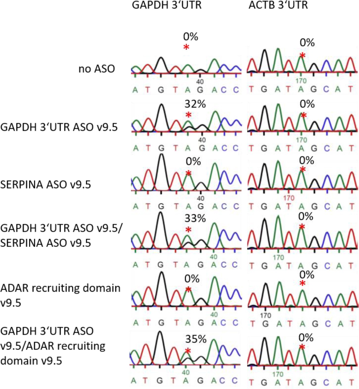 Supplementary Figure 7