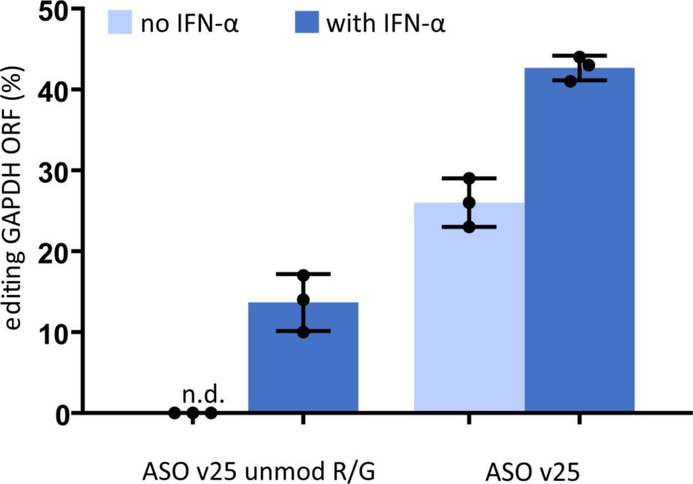 Supplementary Figure 10