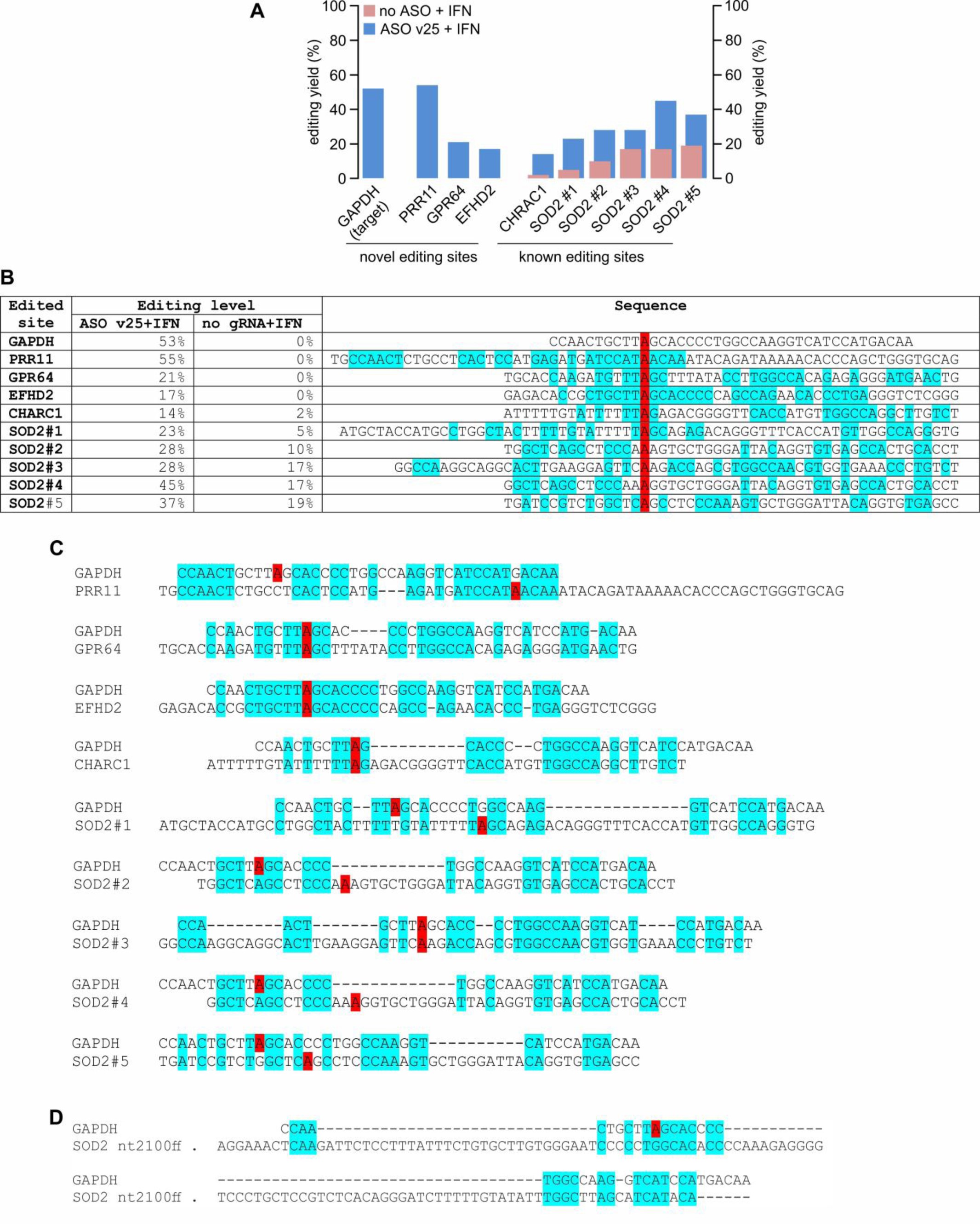 Supplementary Figure 11