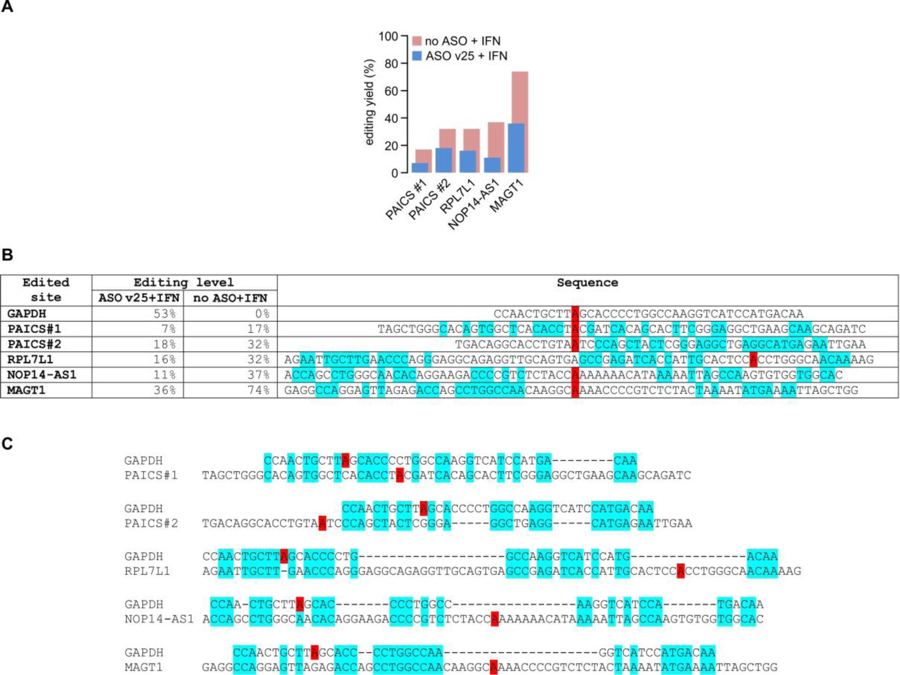 Supplementary Figure 12