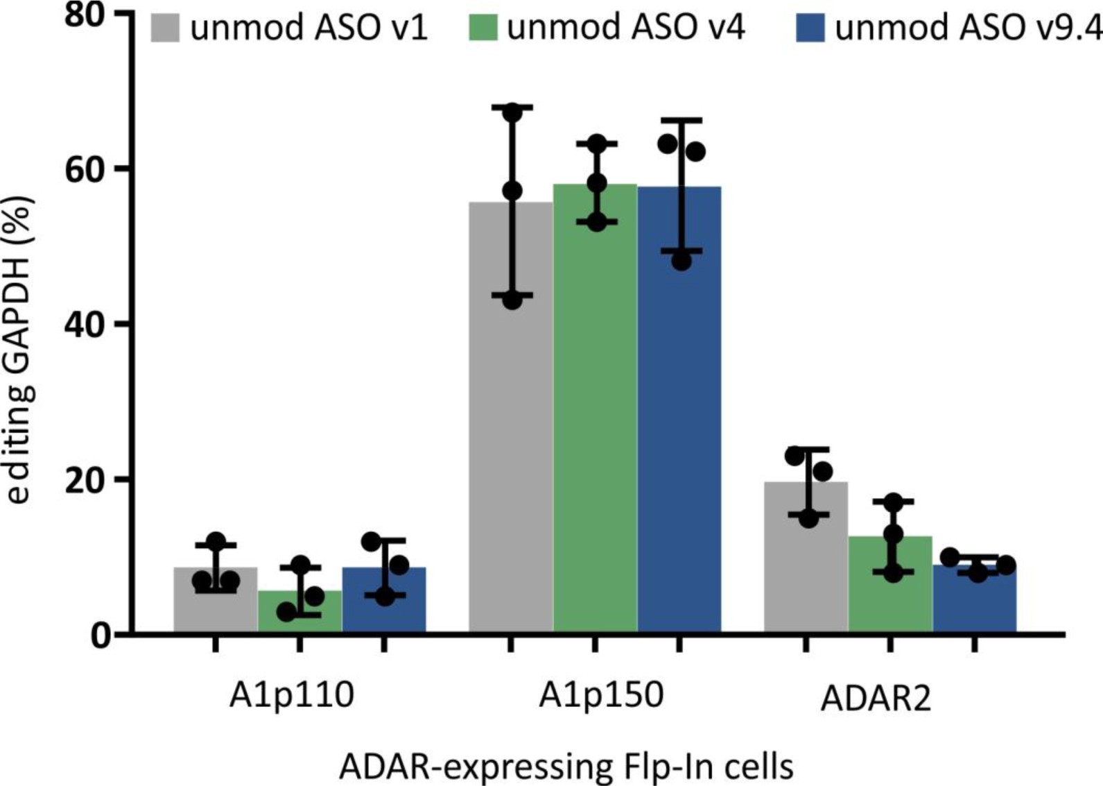 Supplementary Figure 3