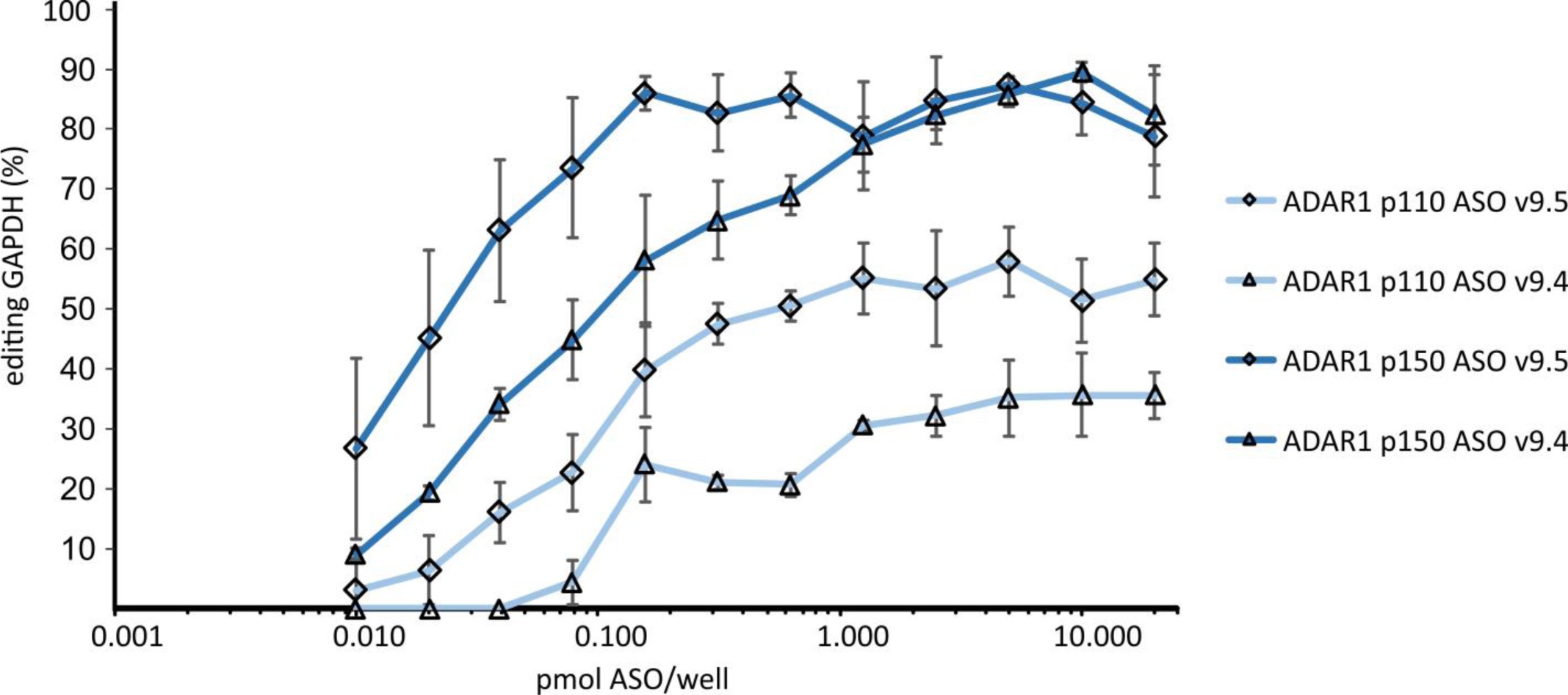Supplementary Figure 5