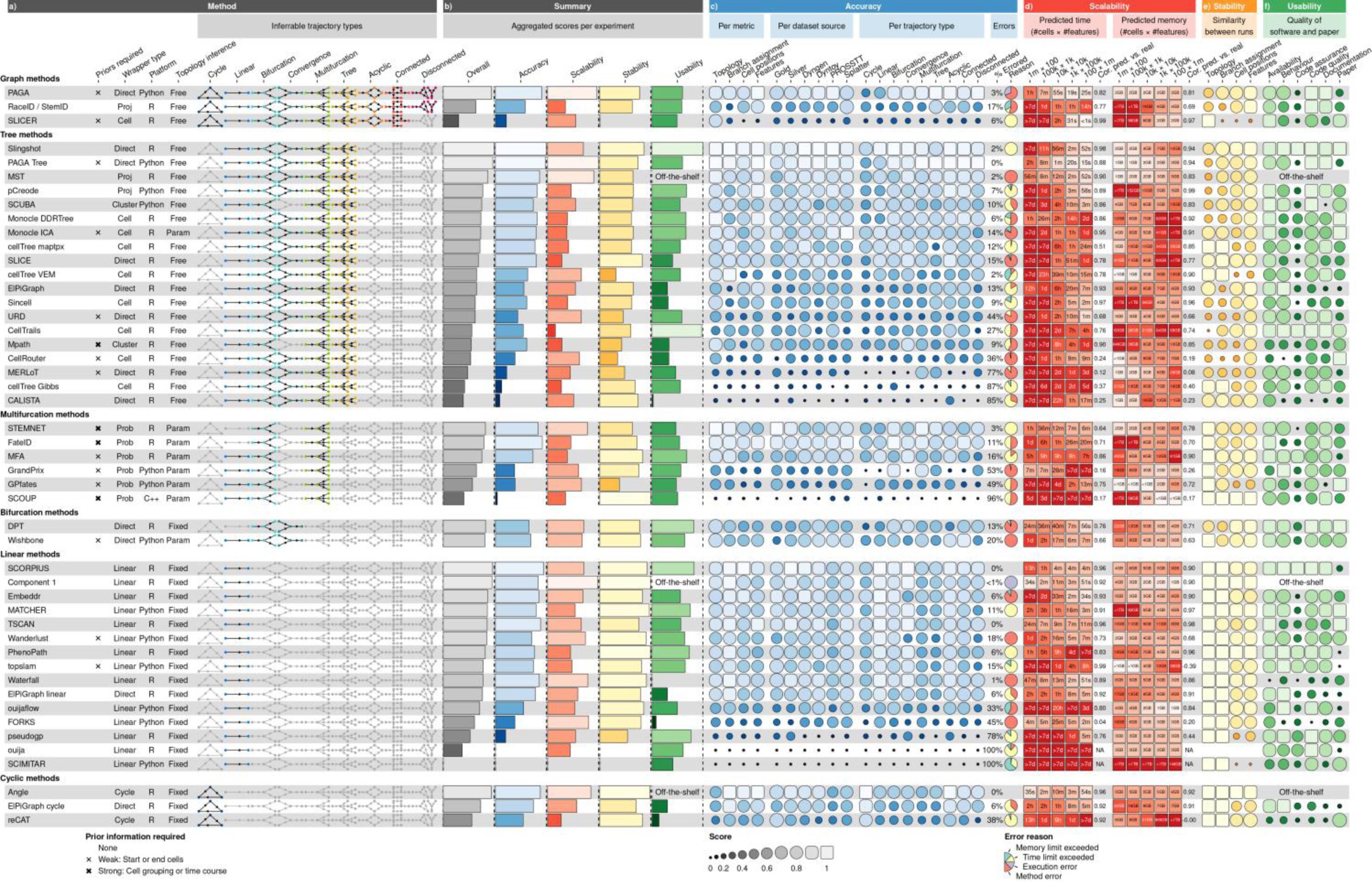 Supplementary Figure 2
