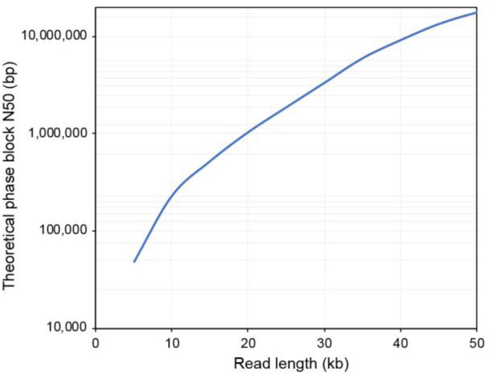 Supplementary Figure 4