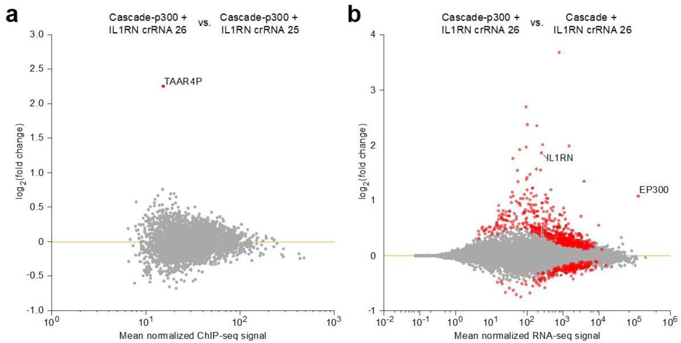 Supplementary Figure 6