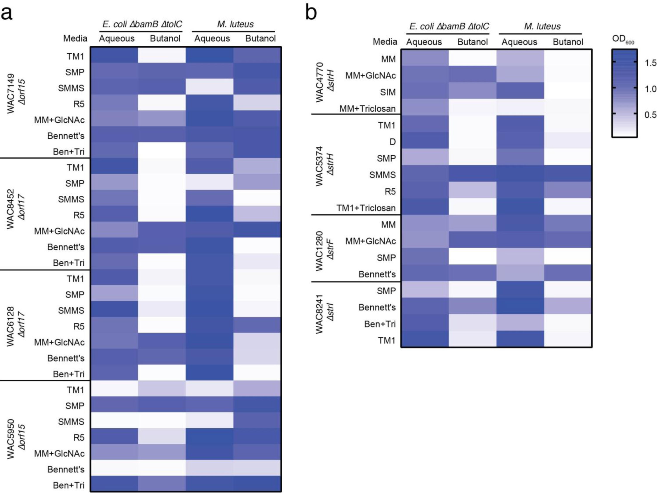 Supplementary Figure 9