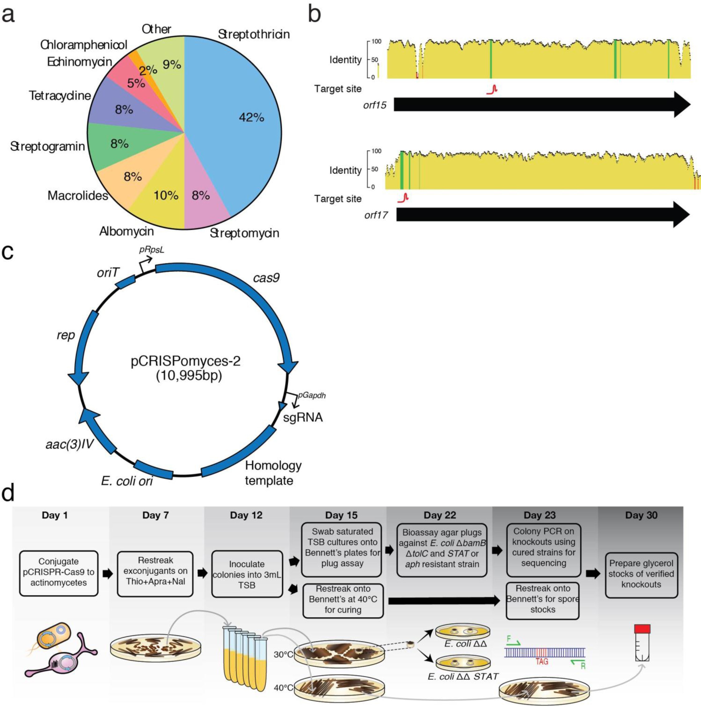 Supplementary Figure 1