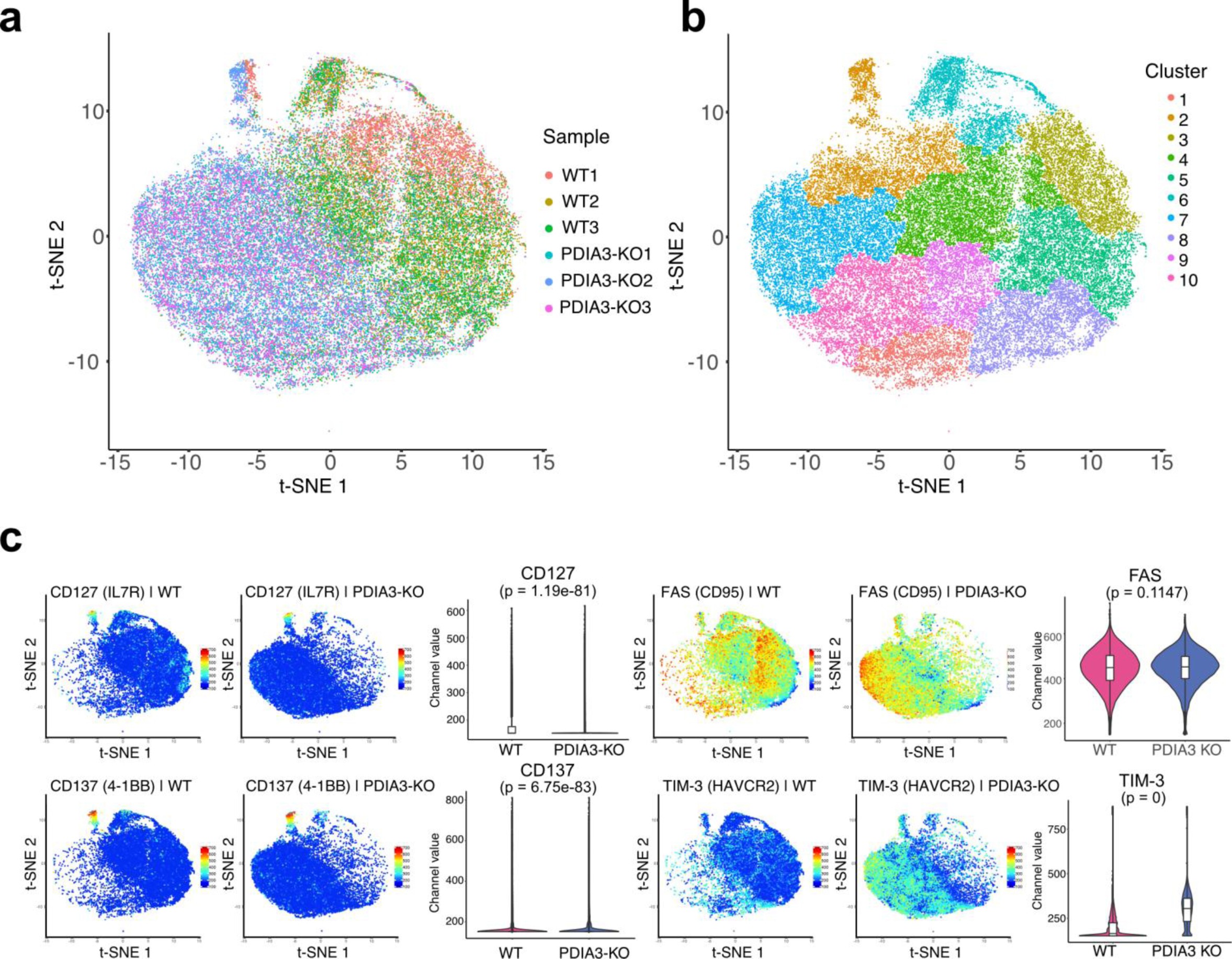 Supplementary Figure 9