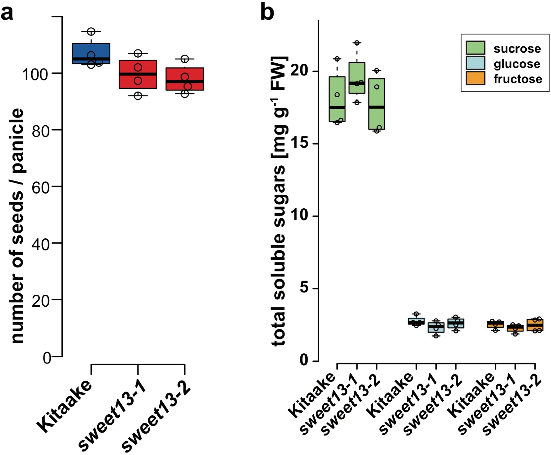 Supplementary Figure 12