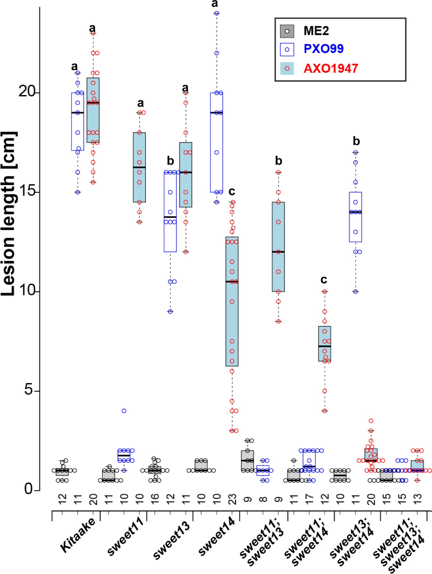 Supplementary Figure 14
